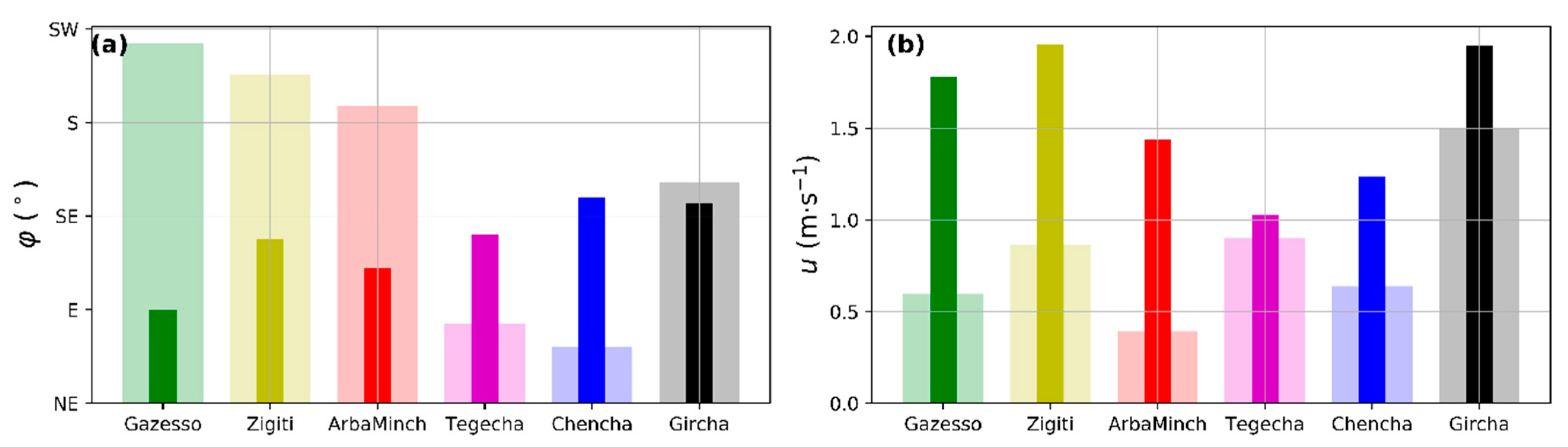 Atmosphere 09 00398 g005 Atmosphere 09 00398 g005
