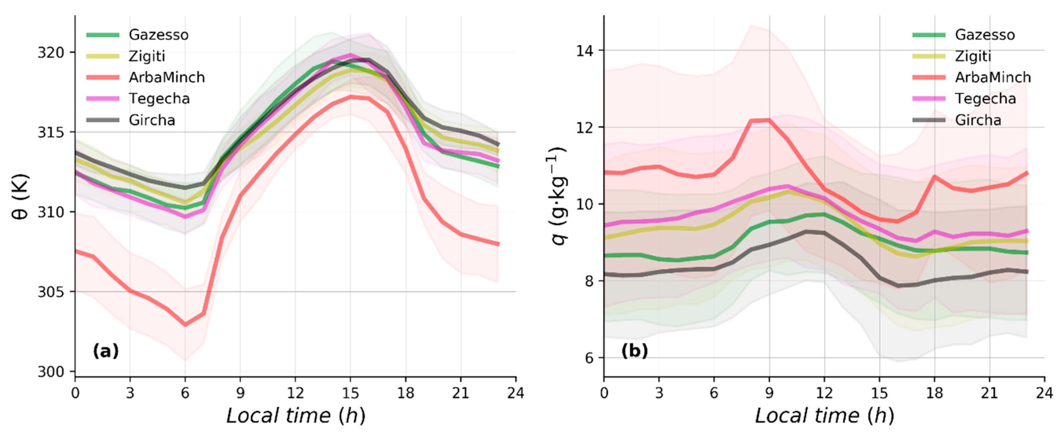 Atmosphere 09 00398 g006 Atmosphere 09 00398 g006
