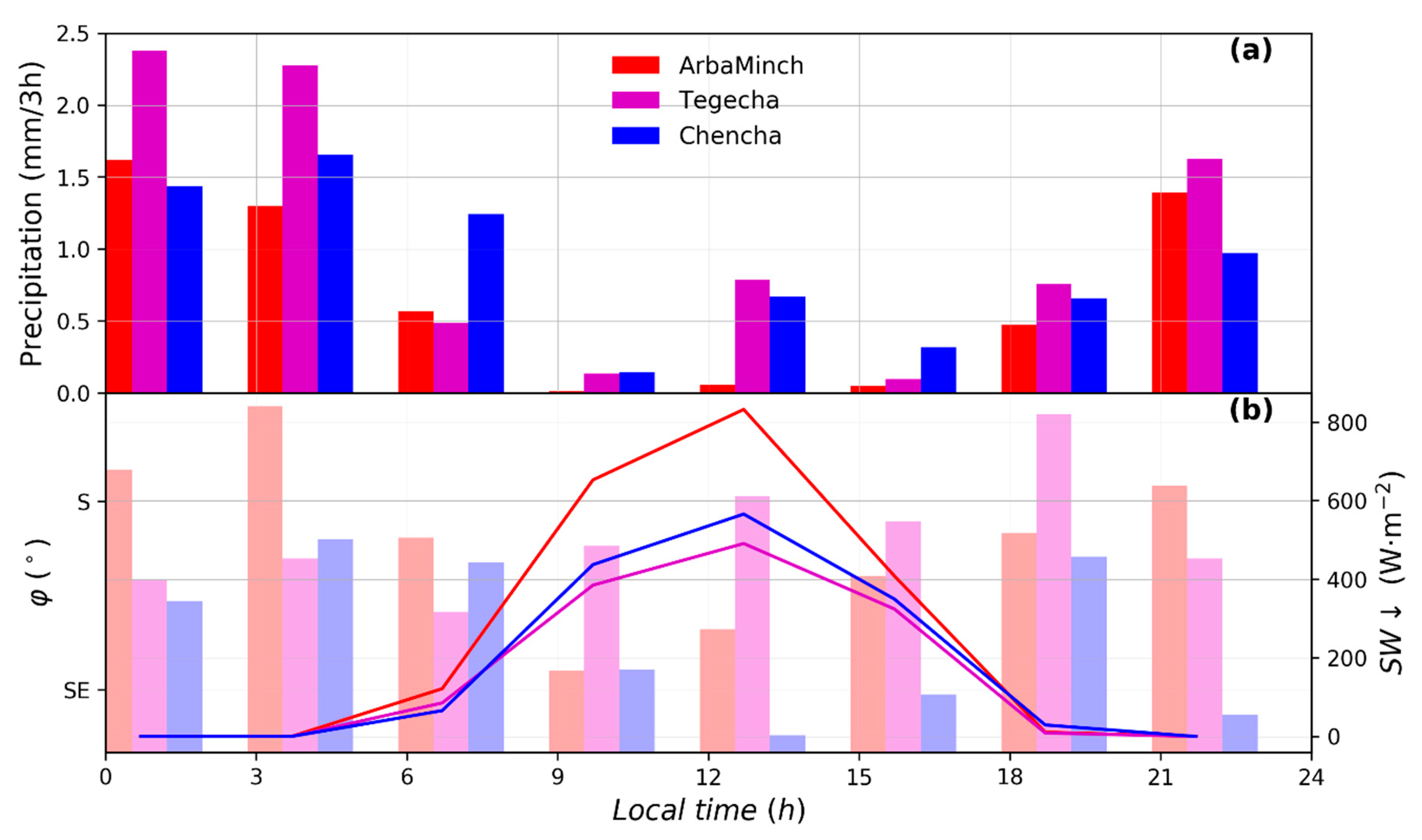 Atmosphere 09 00398 g008 Atmosphere 09 00398 g008