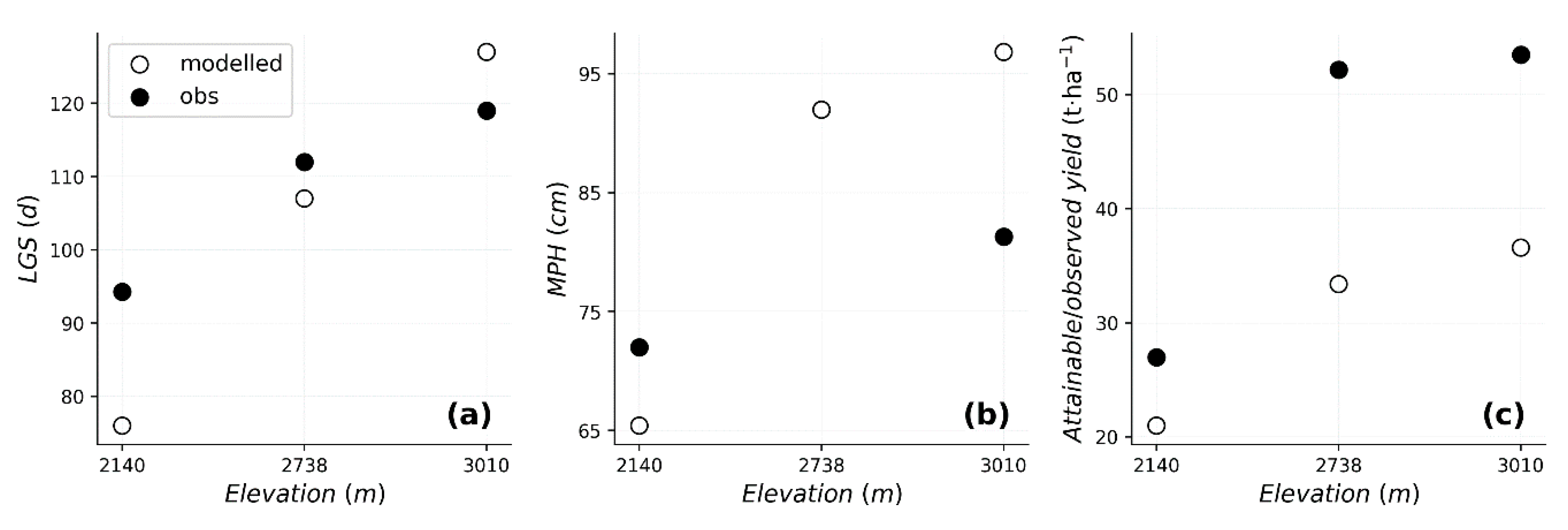 Atmosphere 09 00398 g009 Atmosphere 09 00398 g009