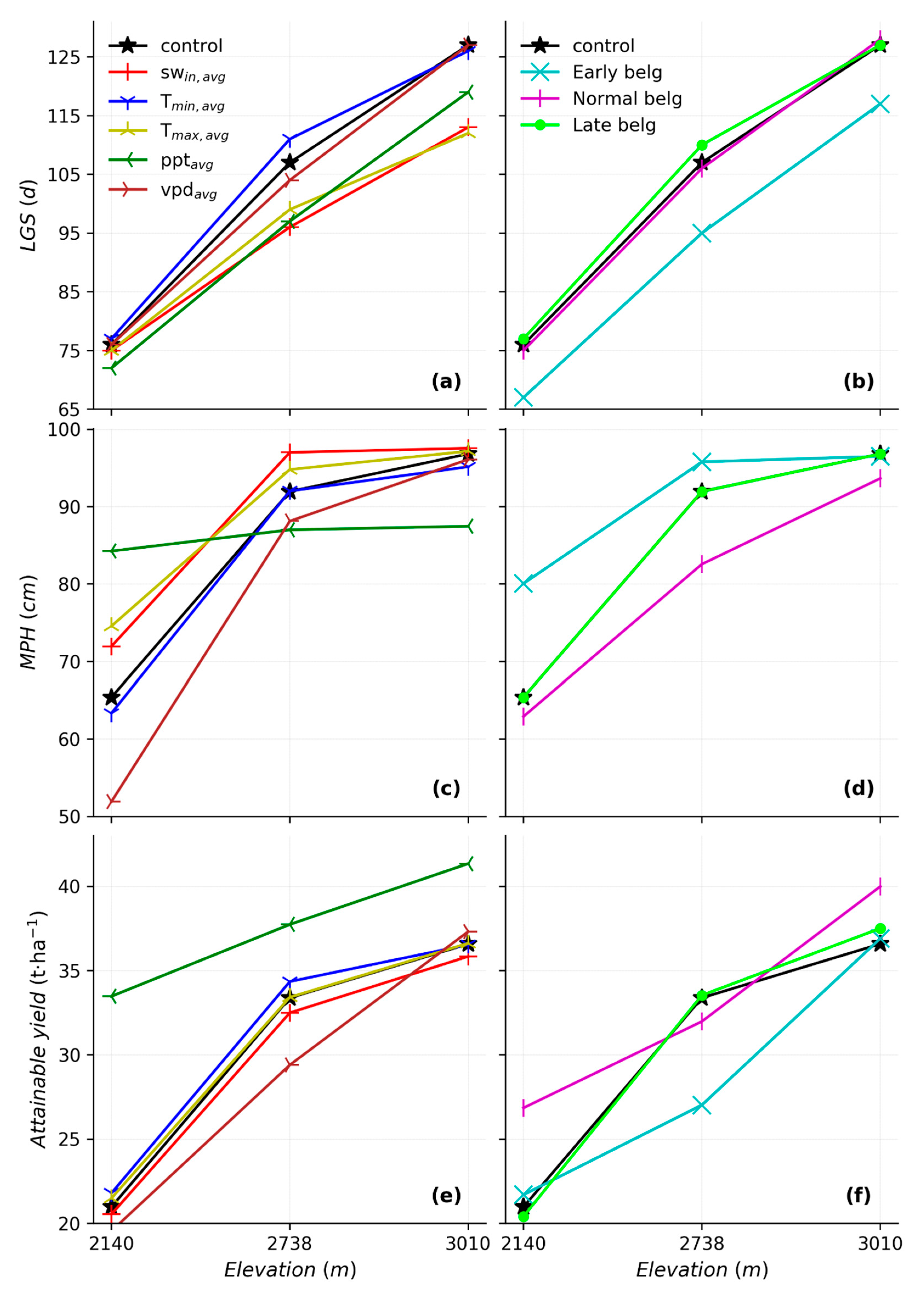 Atmosphere 09 00398 g010 Atmosphere 09 00398 g010