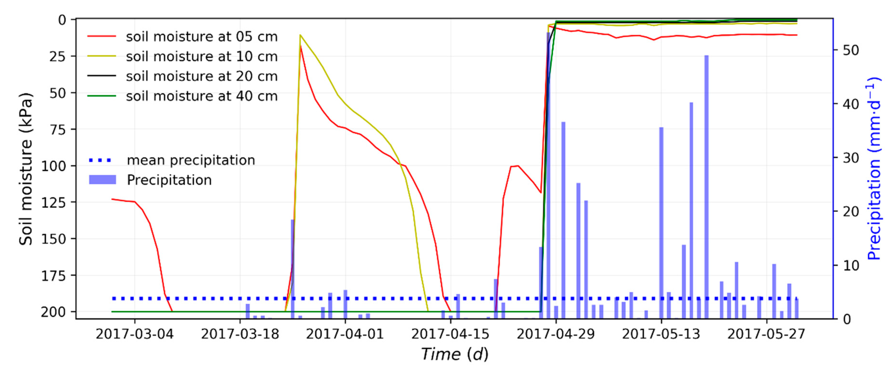 Atmosphere 09 00398 g011 Atmosphere 09 00398 g011