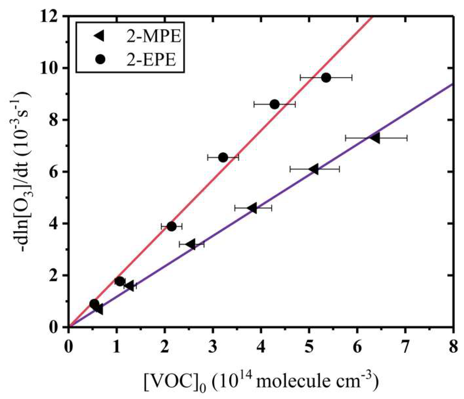 Atmosphere 09 00401 g001 Atmosphere 09 00401 g001