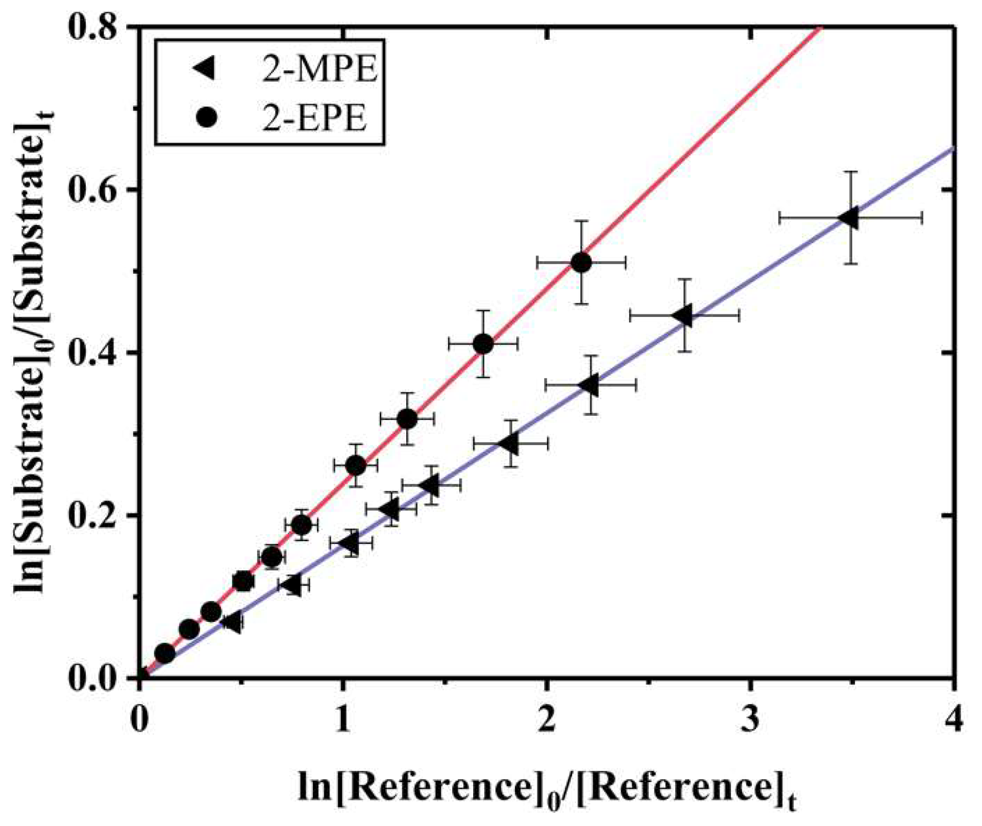 Atmosphere 09 00401 g002 Atmosphere 09 00401 g002