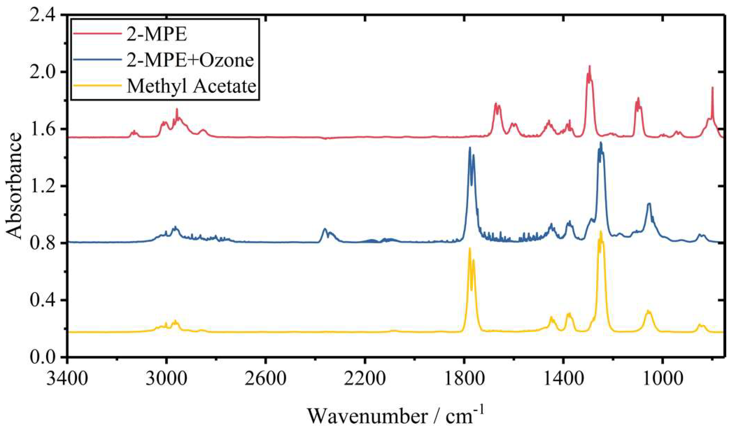 Atmosphere 09 00401 g003 Atmosphere 09 00401 g003