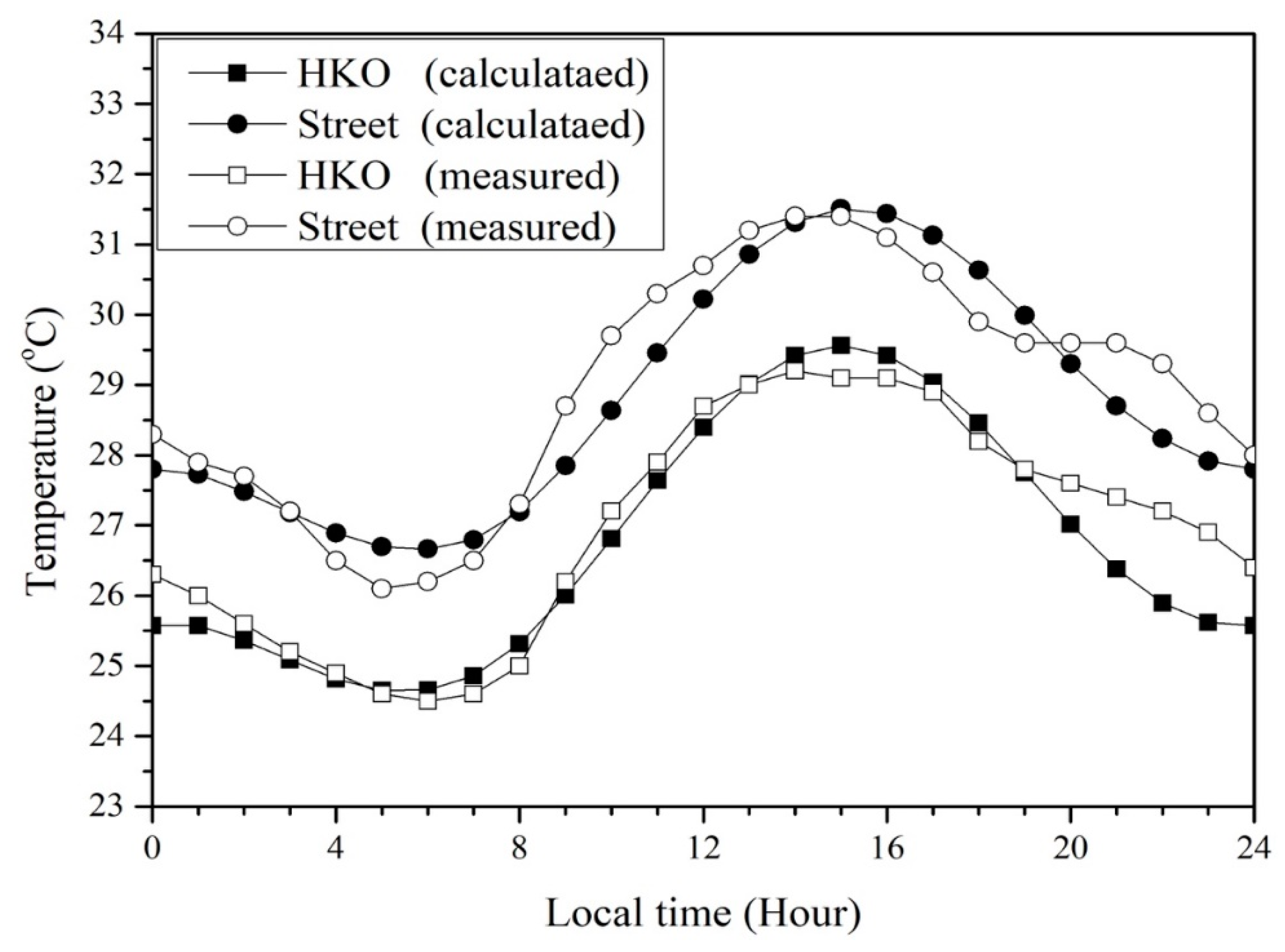 Atmosphere 09 00402 g013