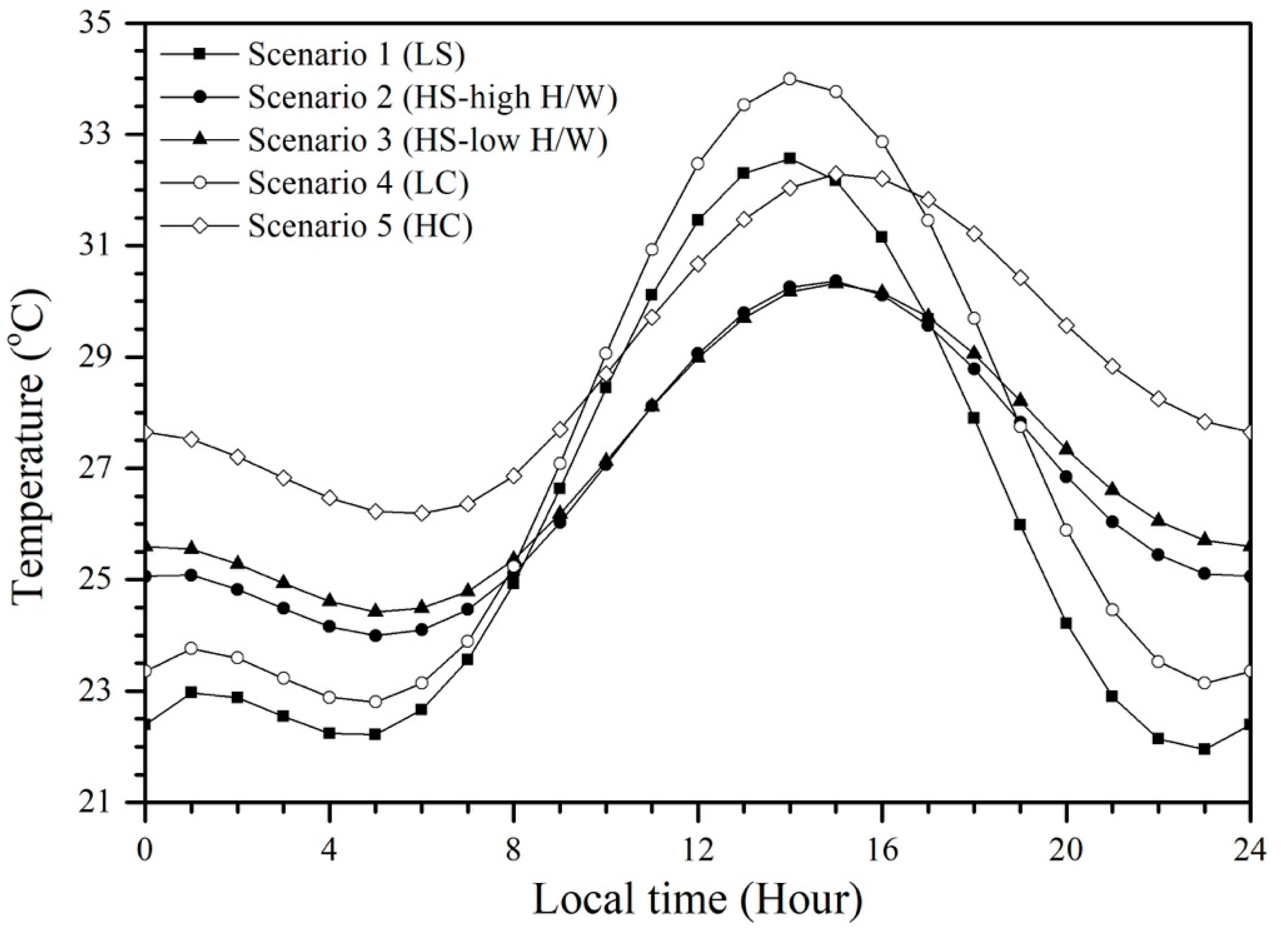Atmosphere 09 00402 g016