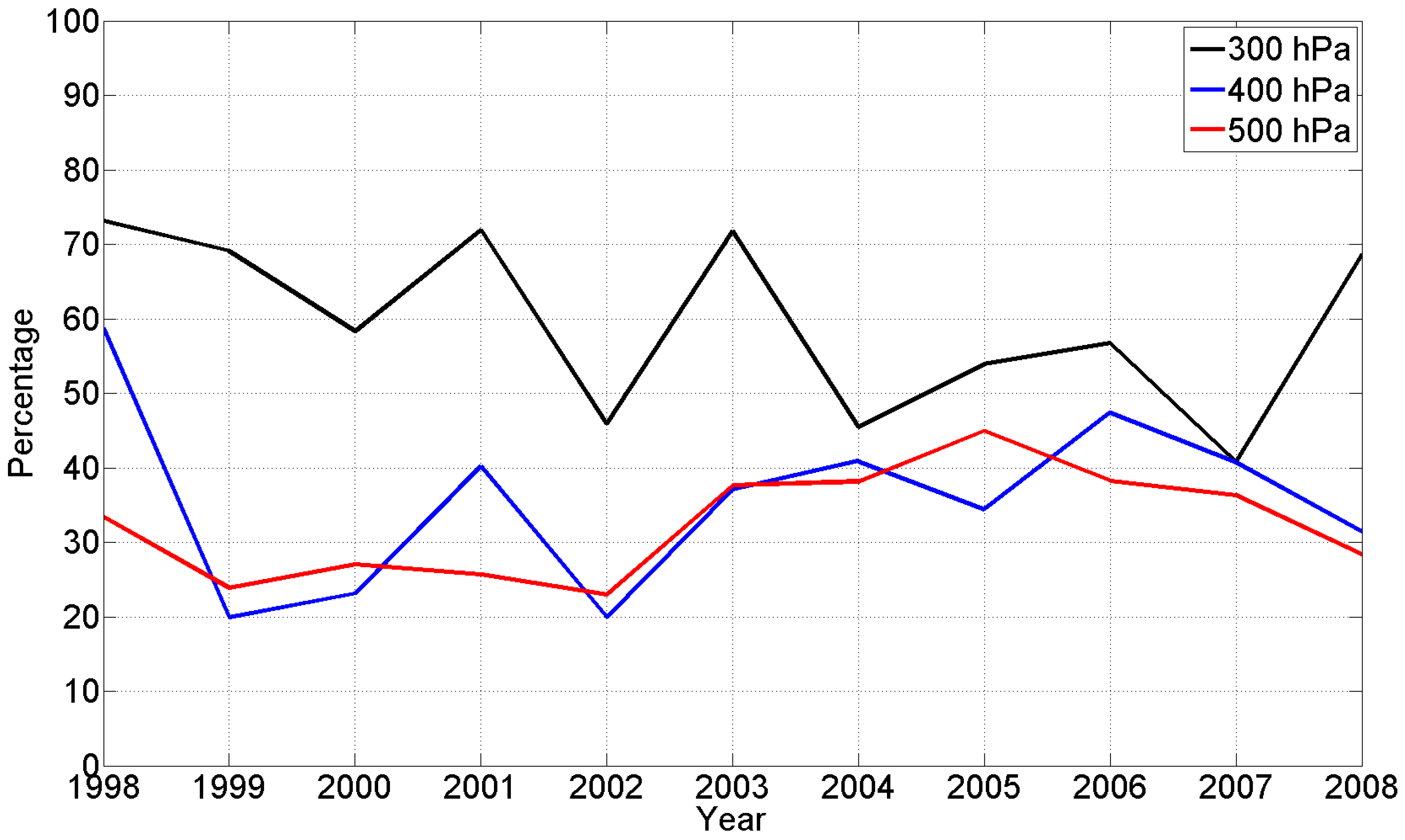 Atmosphere 09 00403 g005