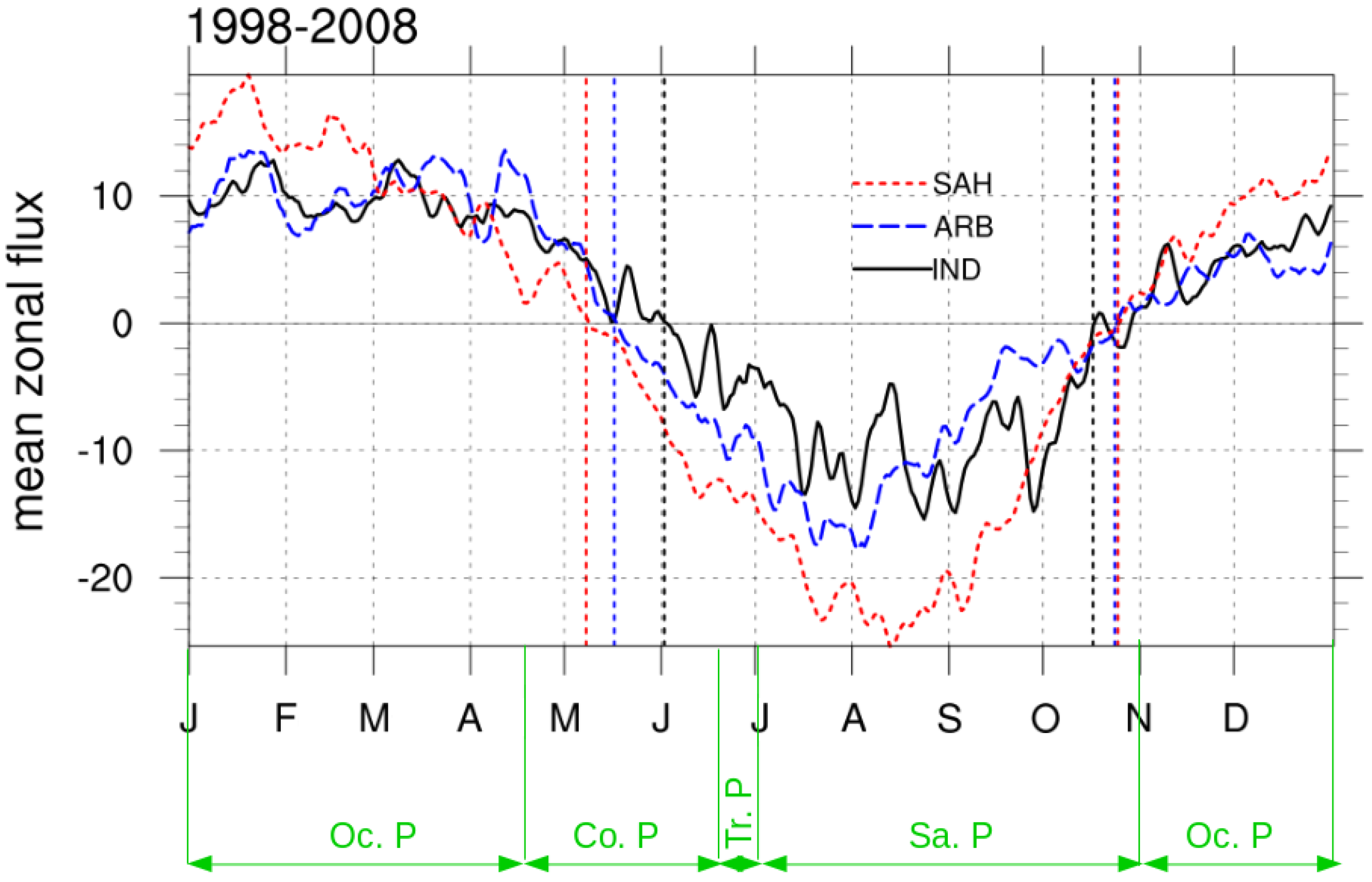 Atmosphere 09 00403 g009