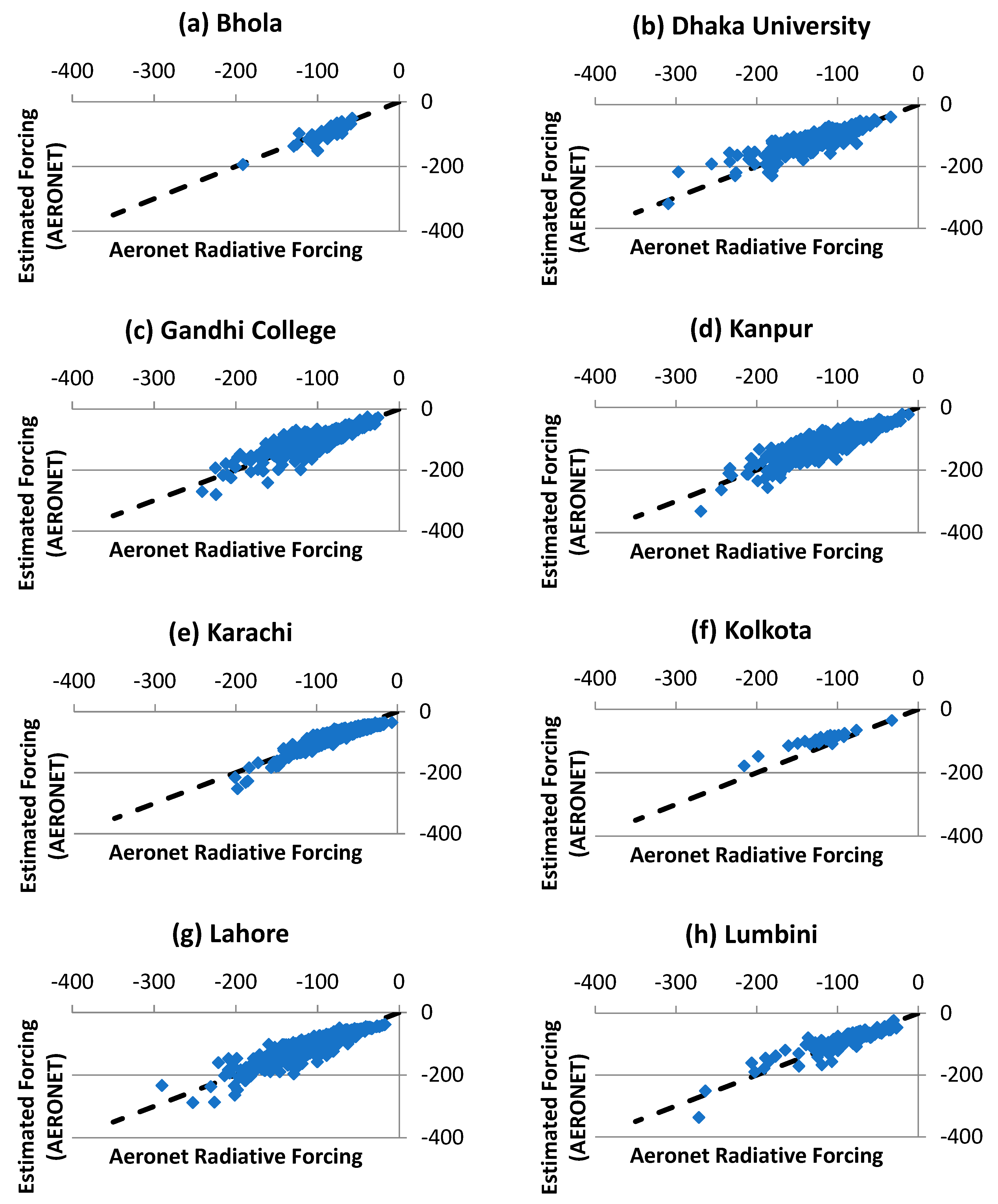 Atmosphere 09 00405 g002a