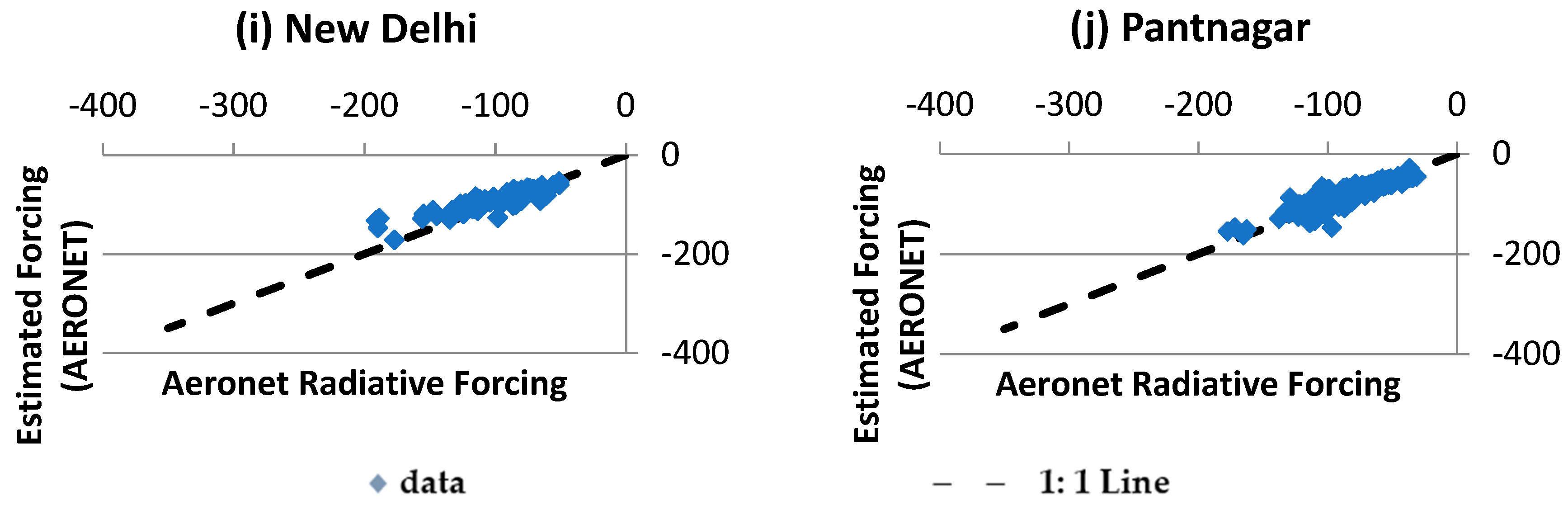 Atmosphere 09 00405 g002b