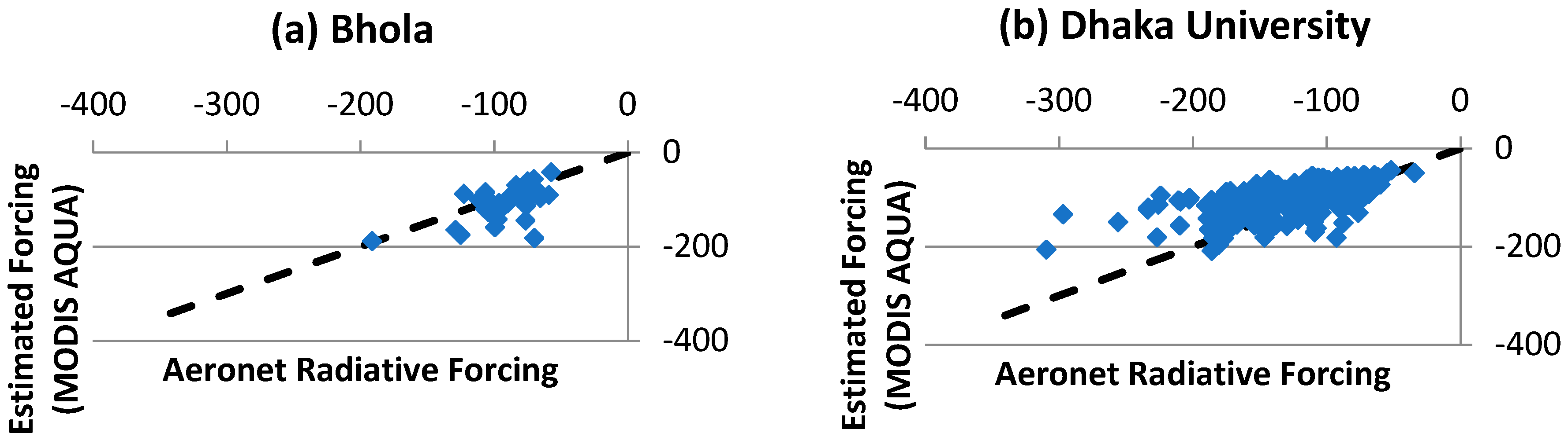 Atmosphere 09 00405 g003a