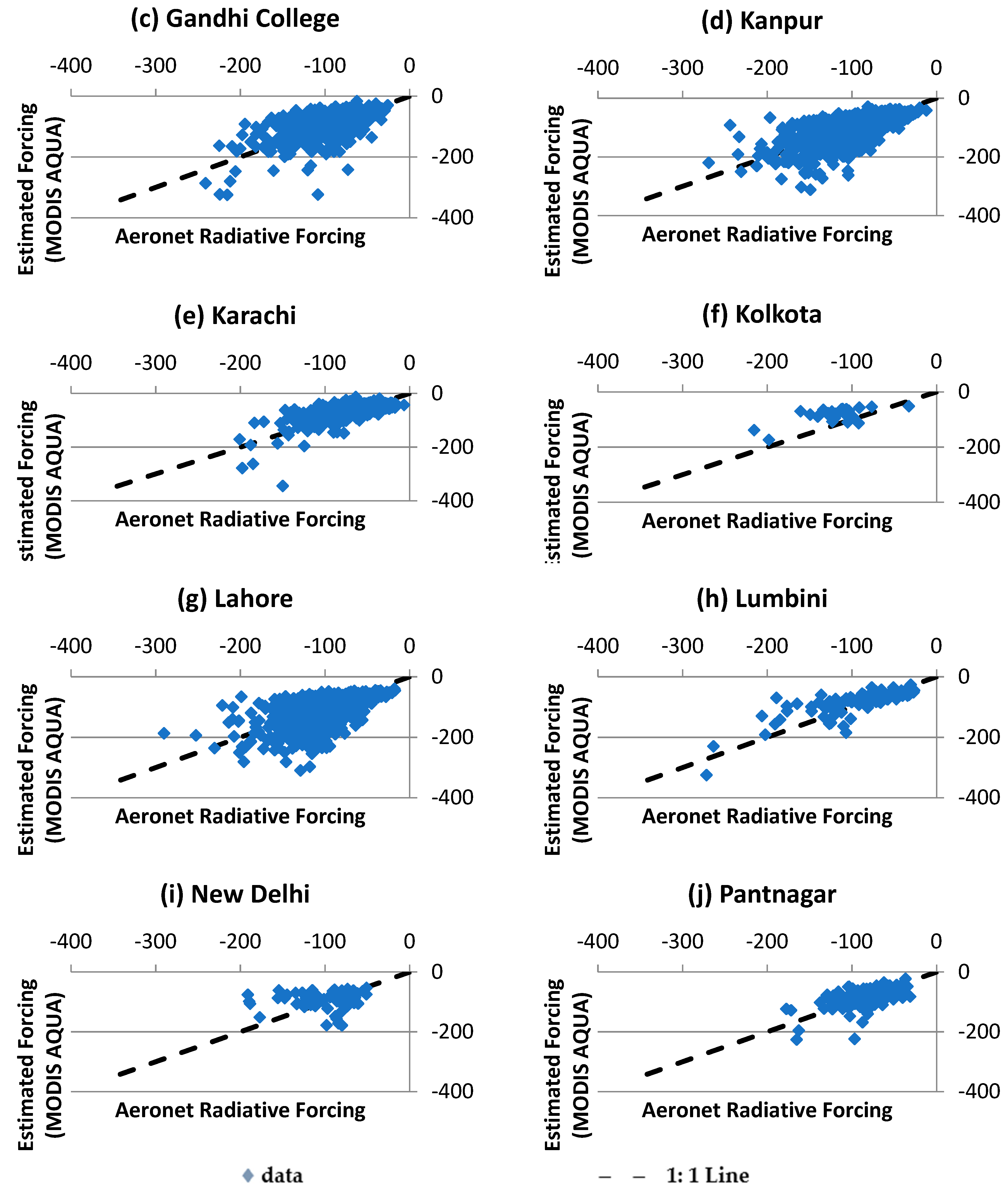 Atmosphere 09 00405 g003b