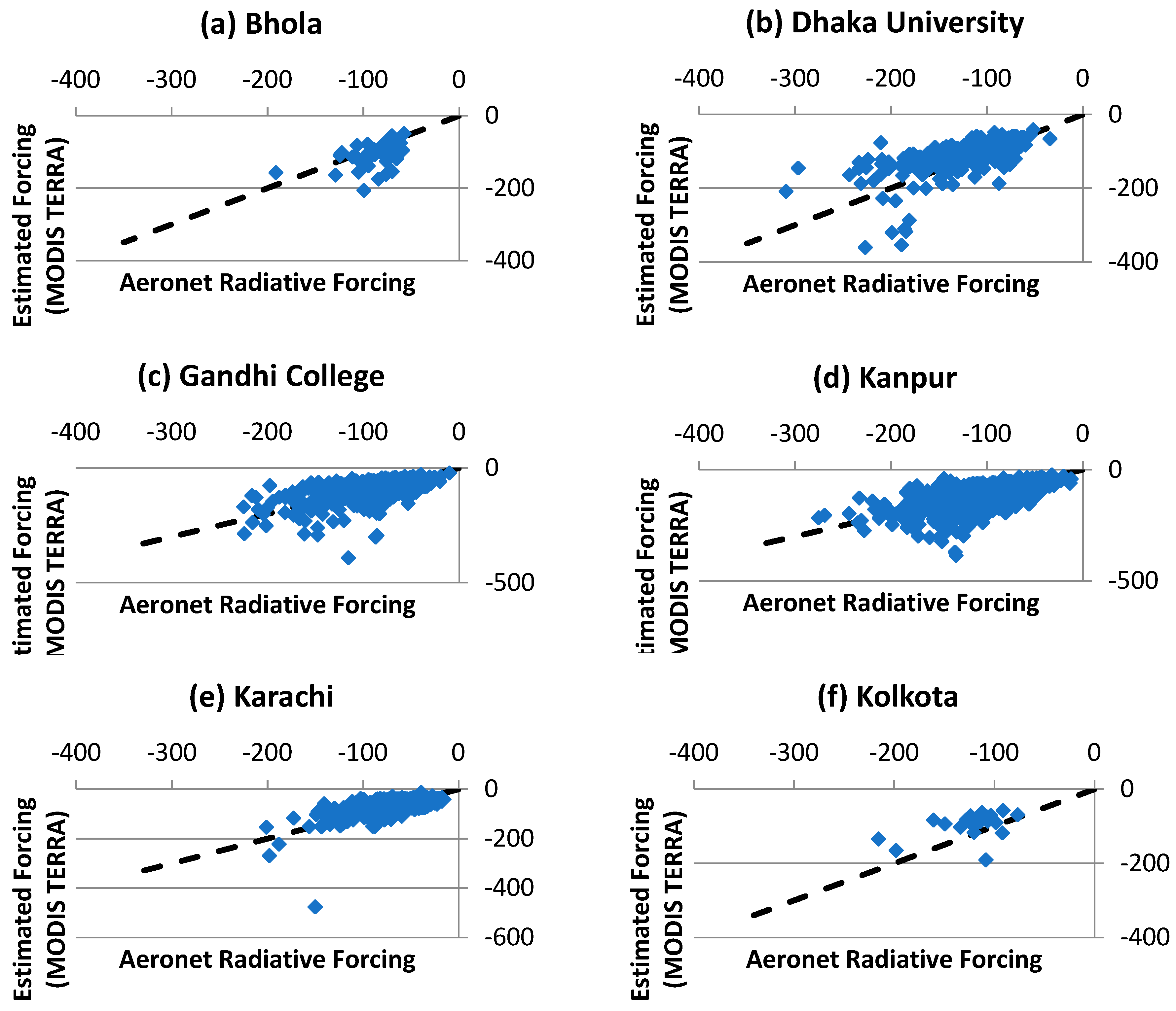 Atmosphere 09 00405 g004a