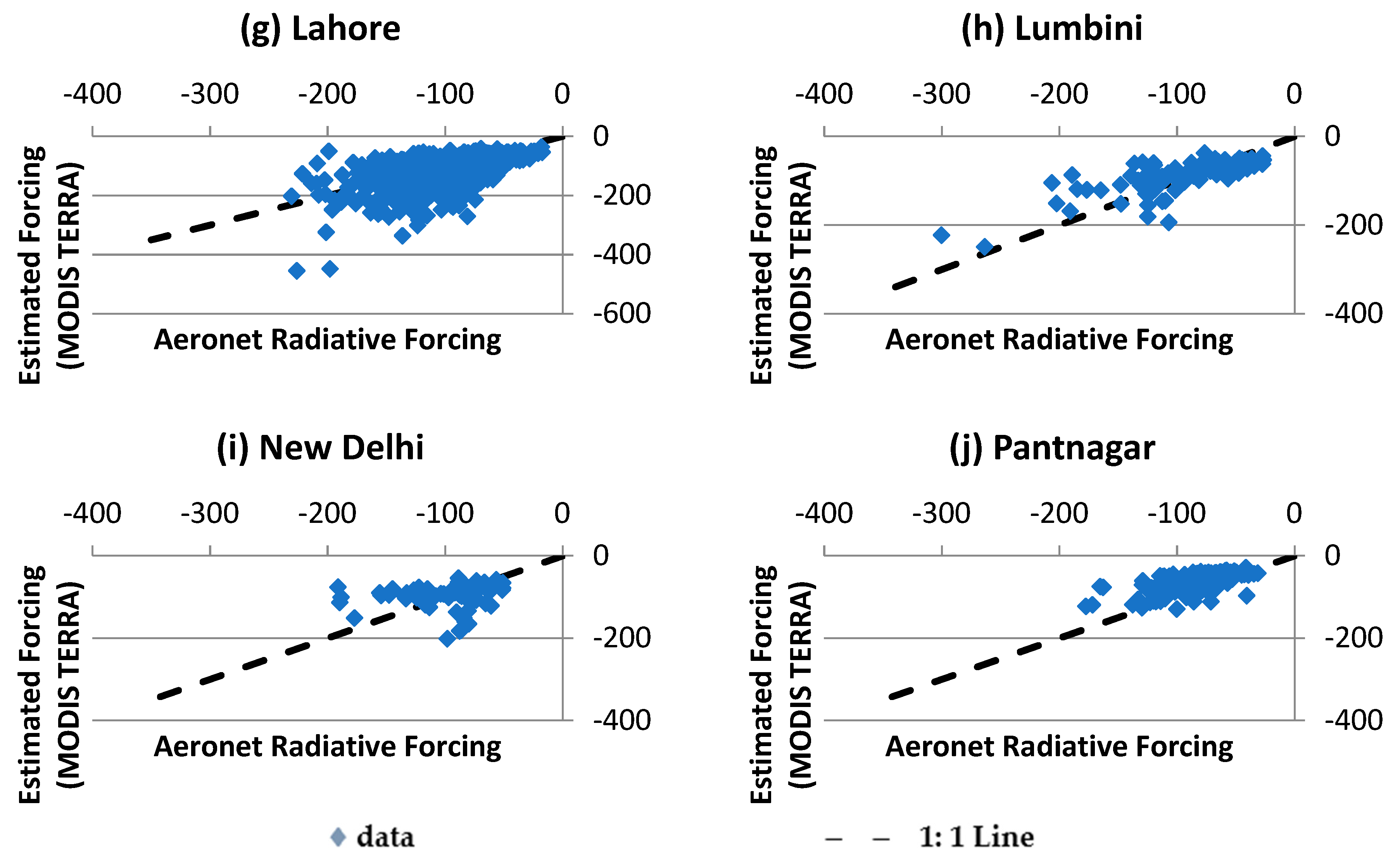 Atmosphere 09 00405 g004b