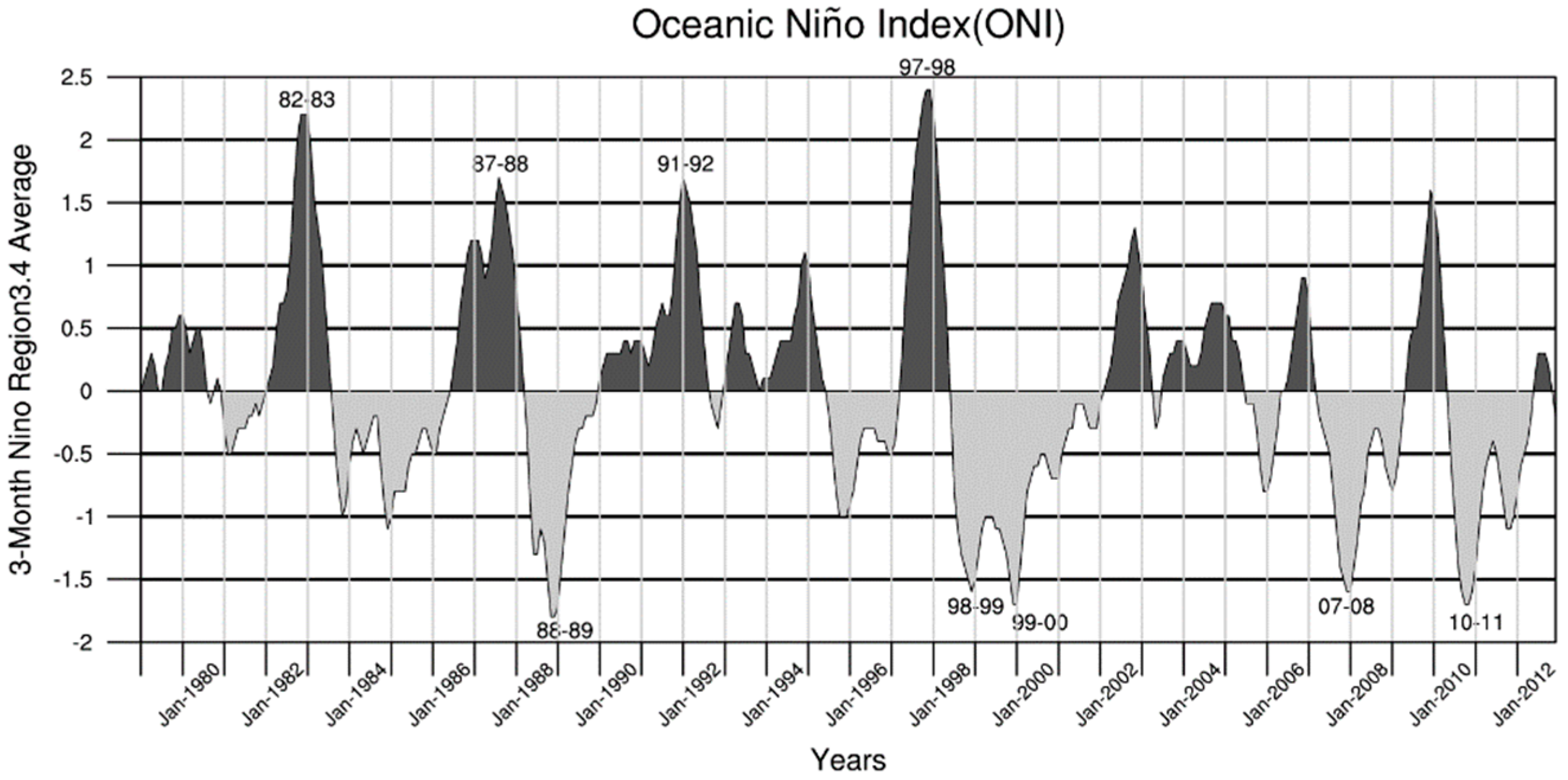 Atmosphere 09 00406 g001
