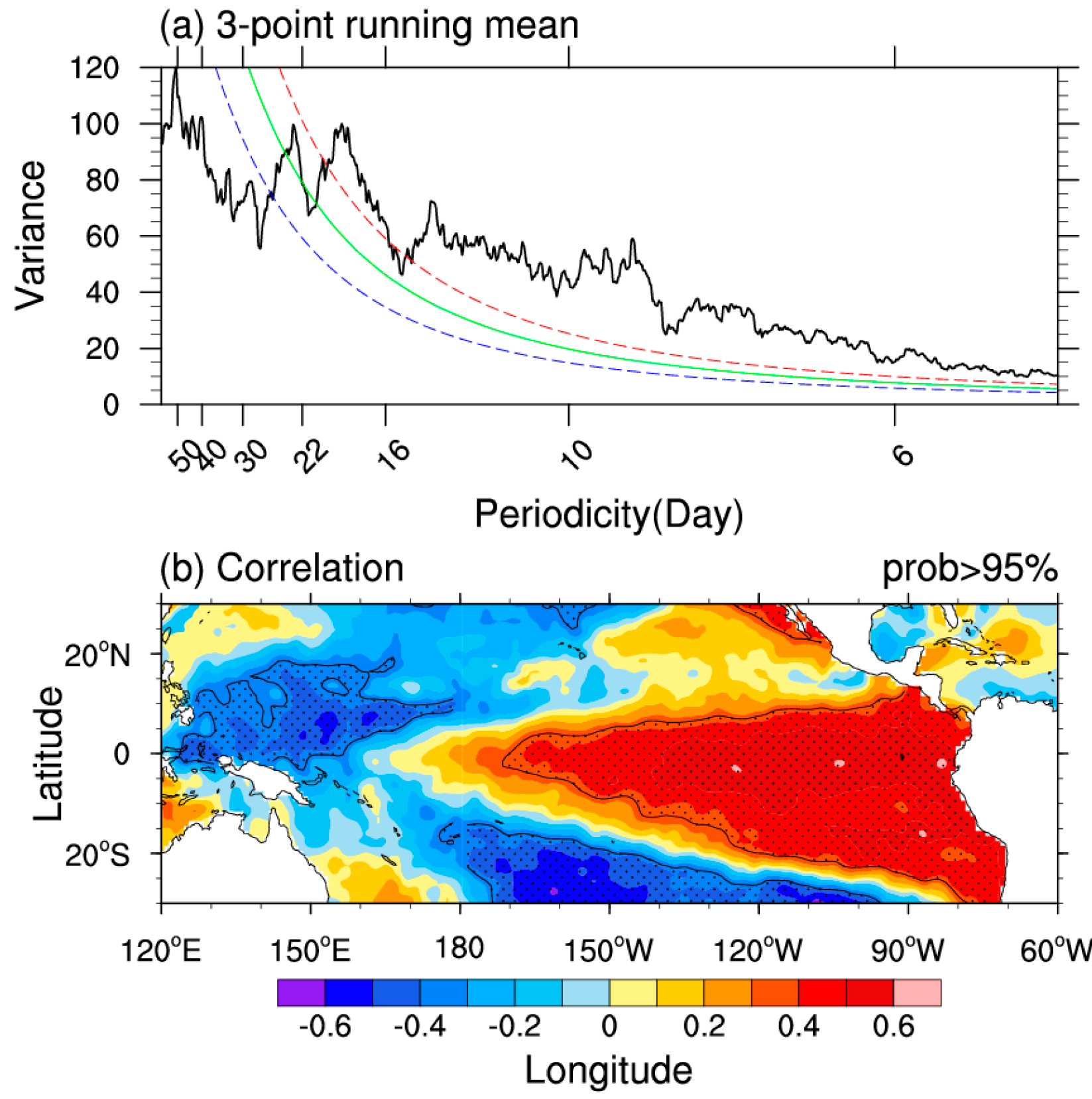 Atmosphere 09 00406 g003