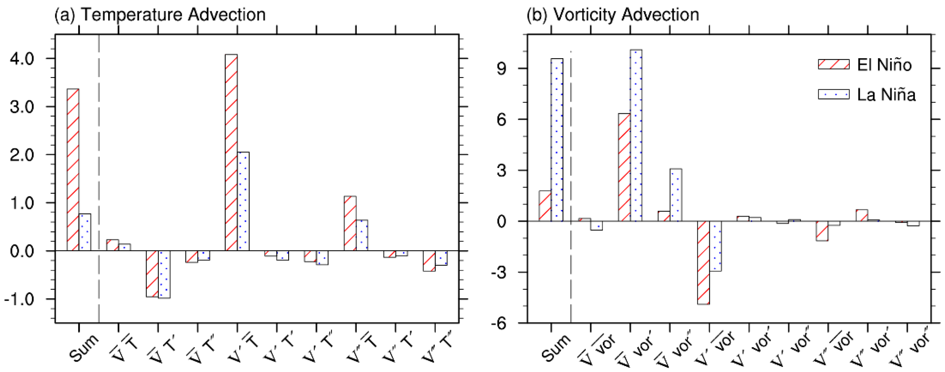Atmosphere 09 00406 g008