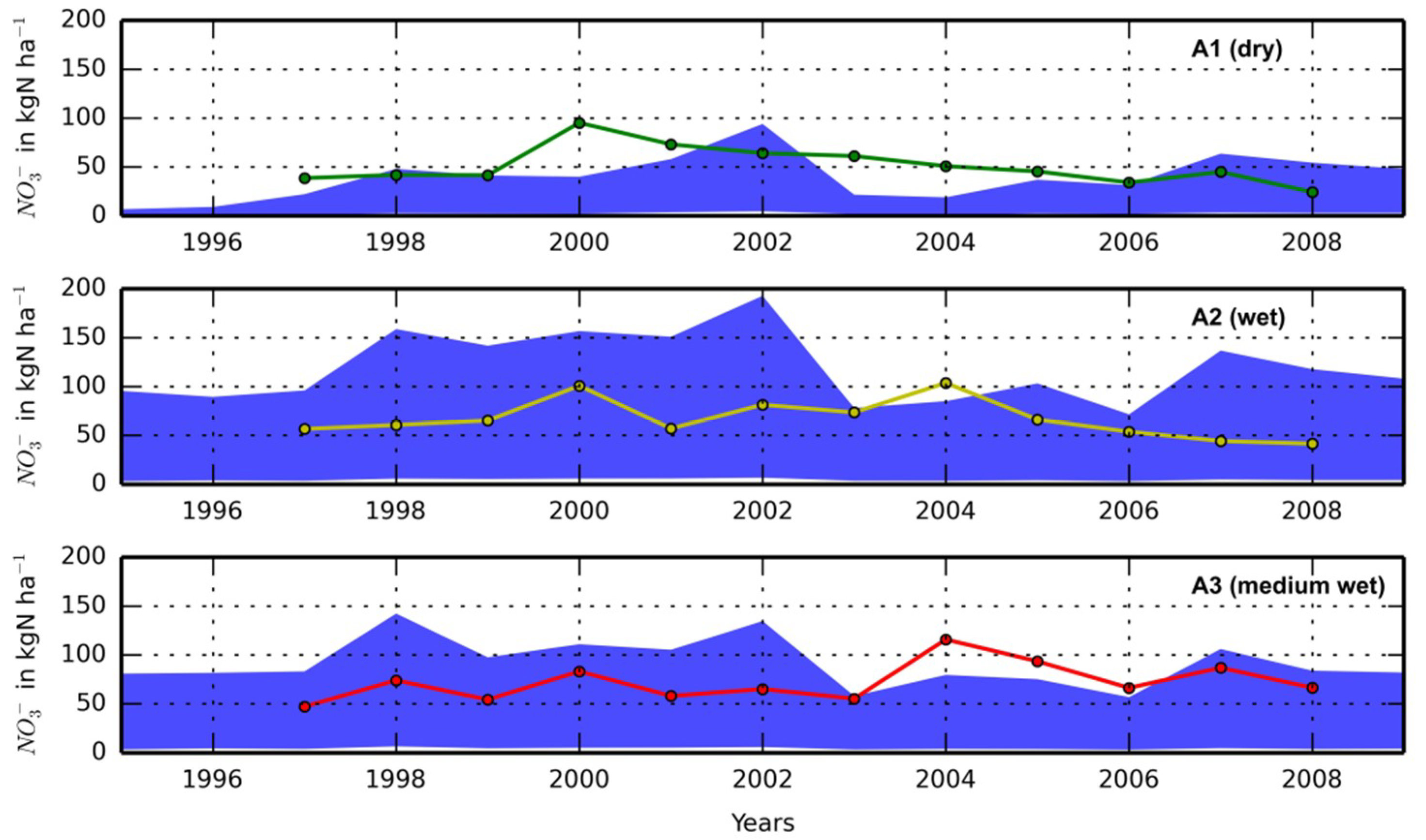 Atmosphere 09 00407 g003 Atmosphere 09 00407 g003