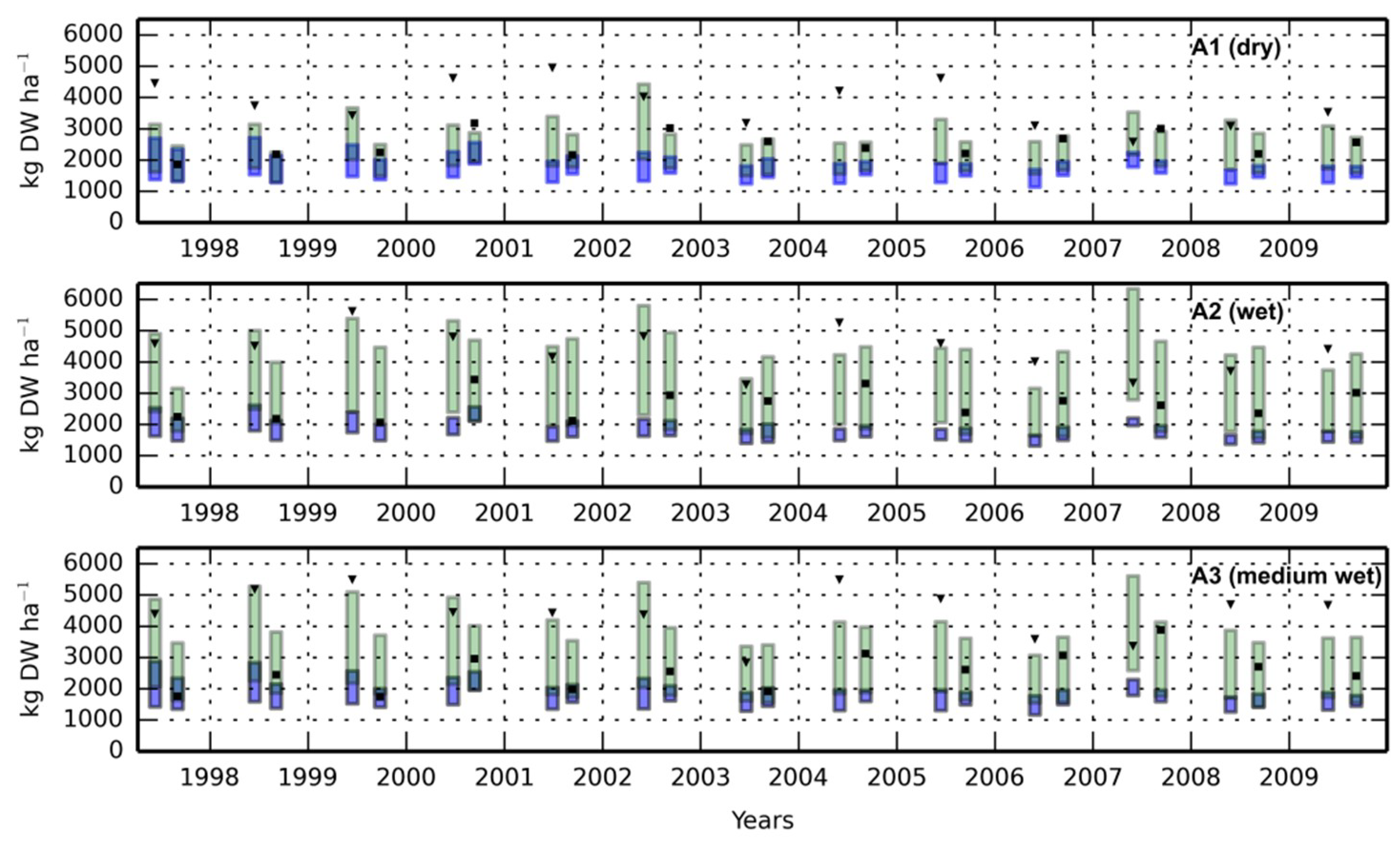 Atmosphere 09 00407 g004 Atmosphere 09 00407 g004