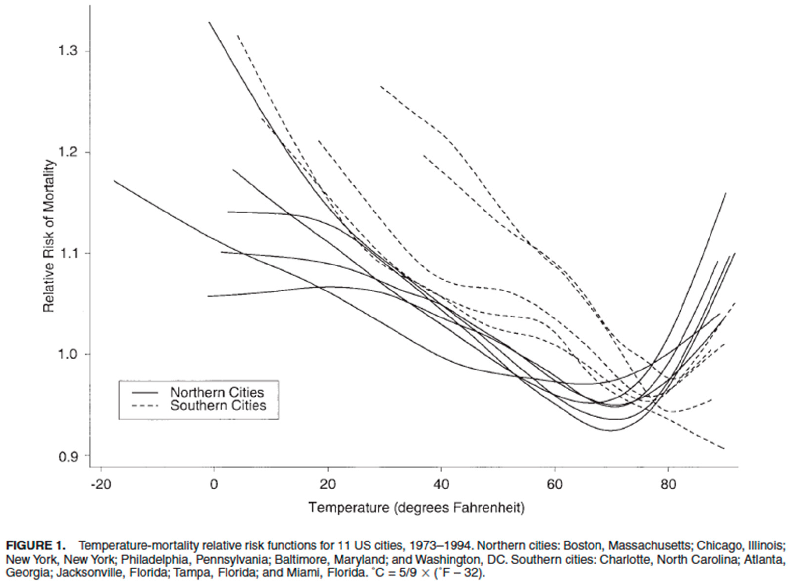 Atmosphere 09 00409 g001