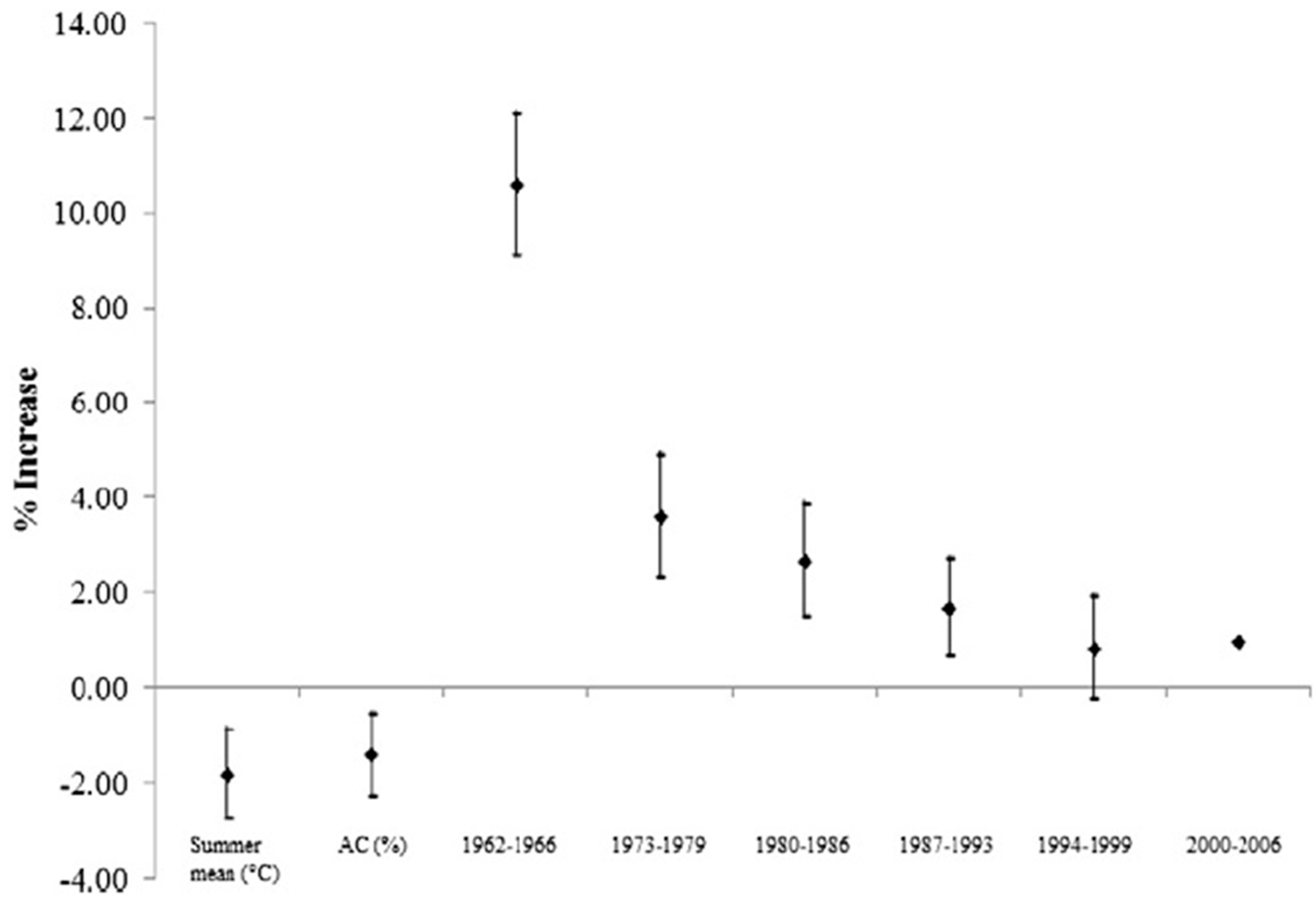 Atmosphere 09 00409 g004