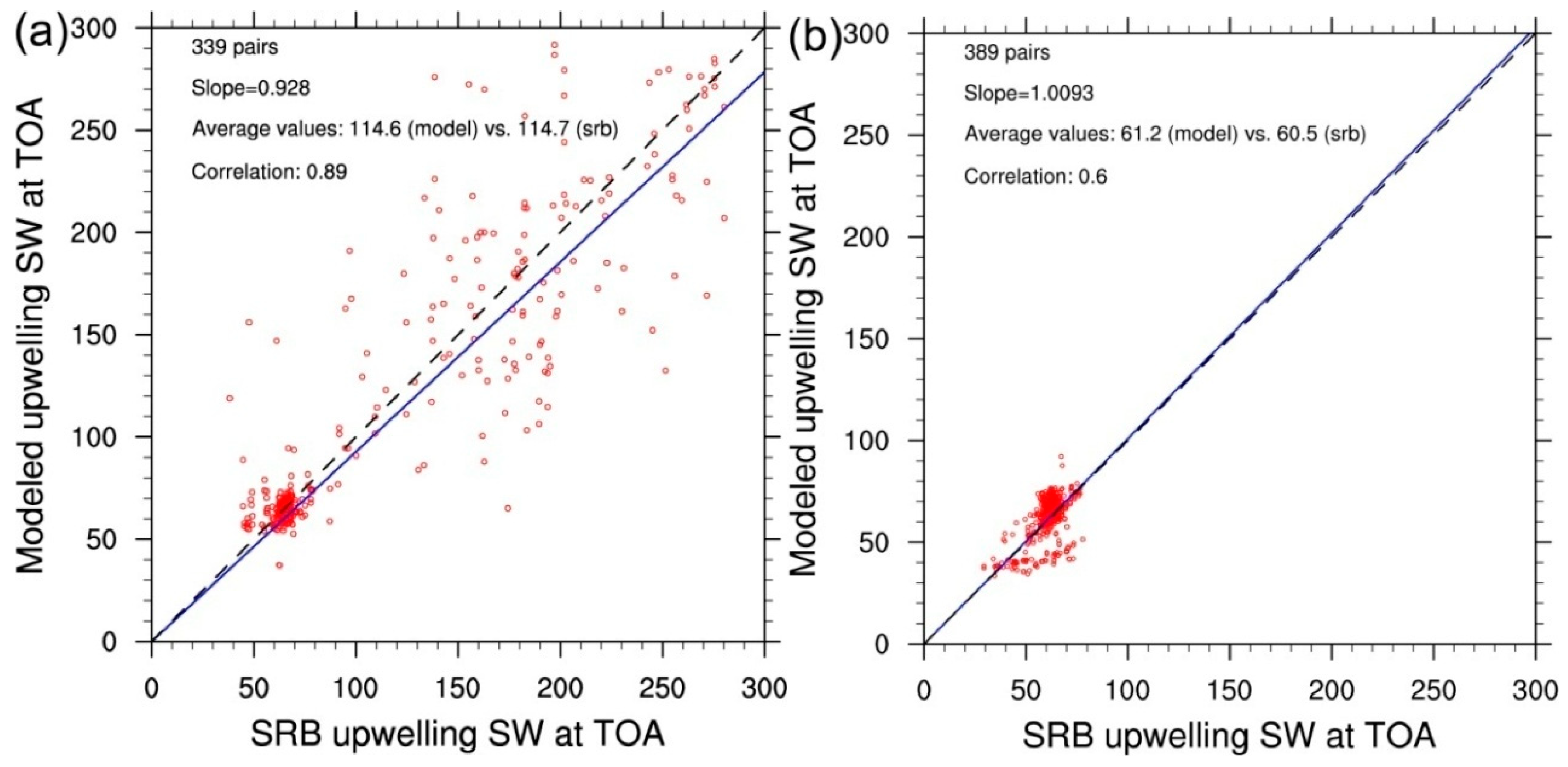 Atmosphere 09 00410 g004