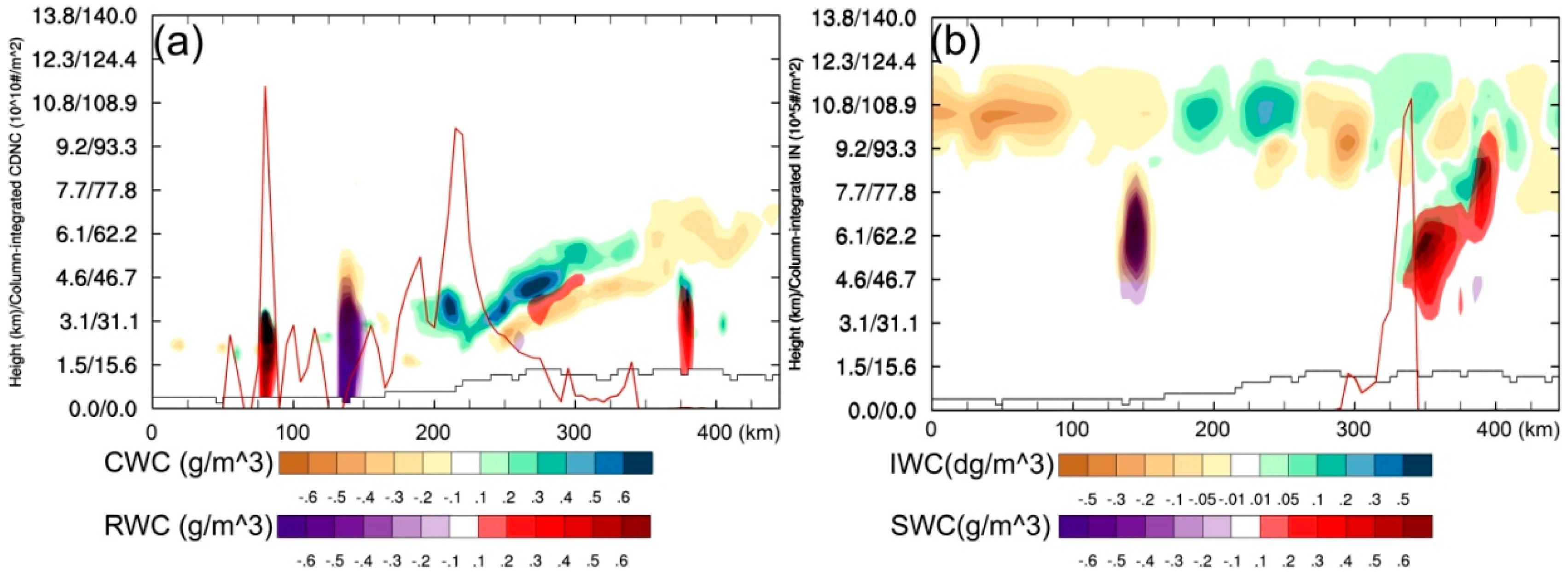Atmosphere 09 00410 g006