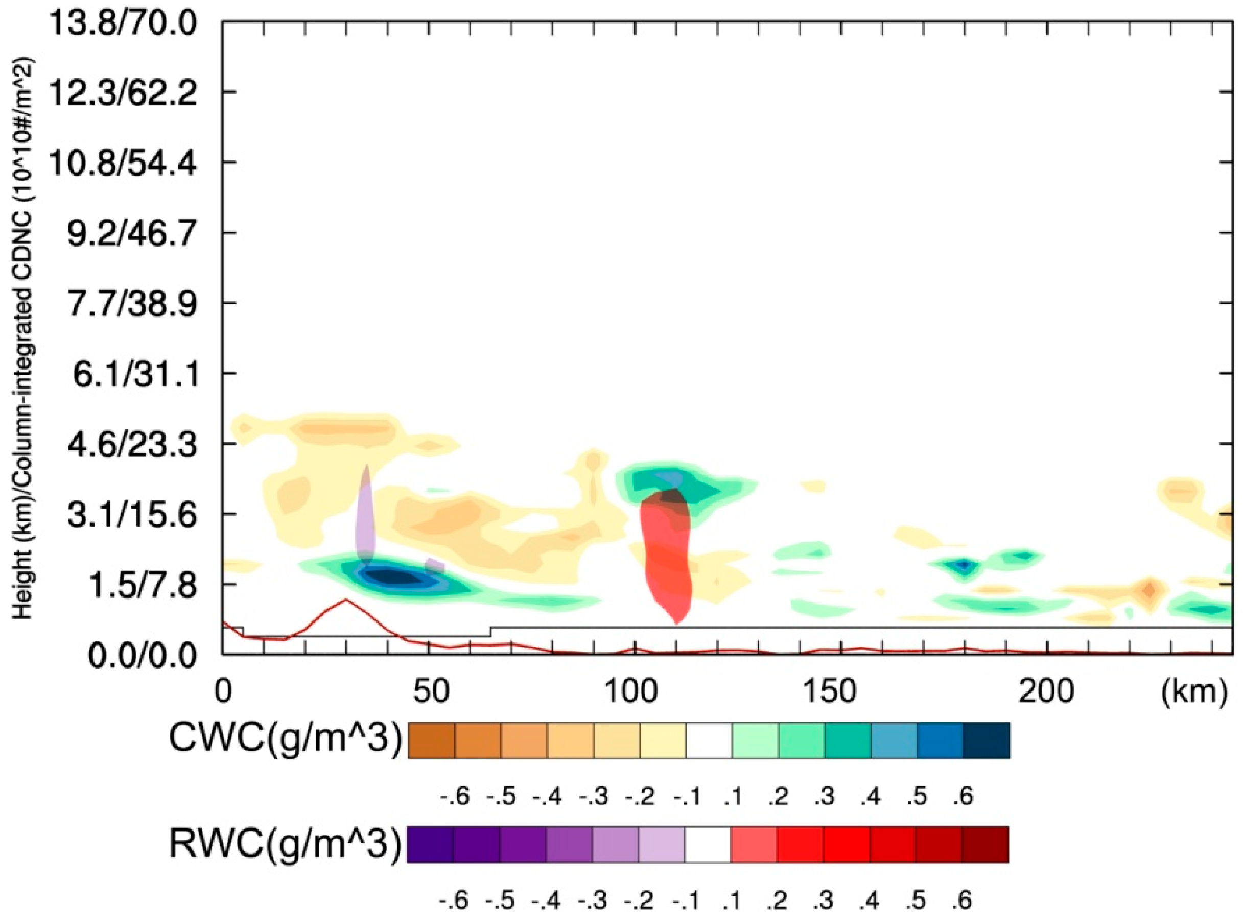 Atmosphere 09 00410 g010