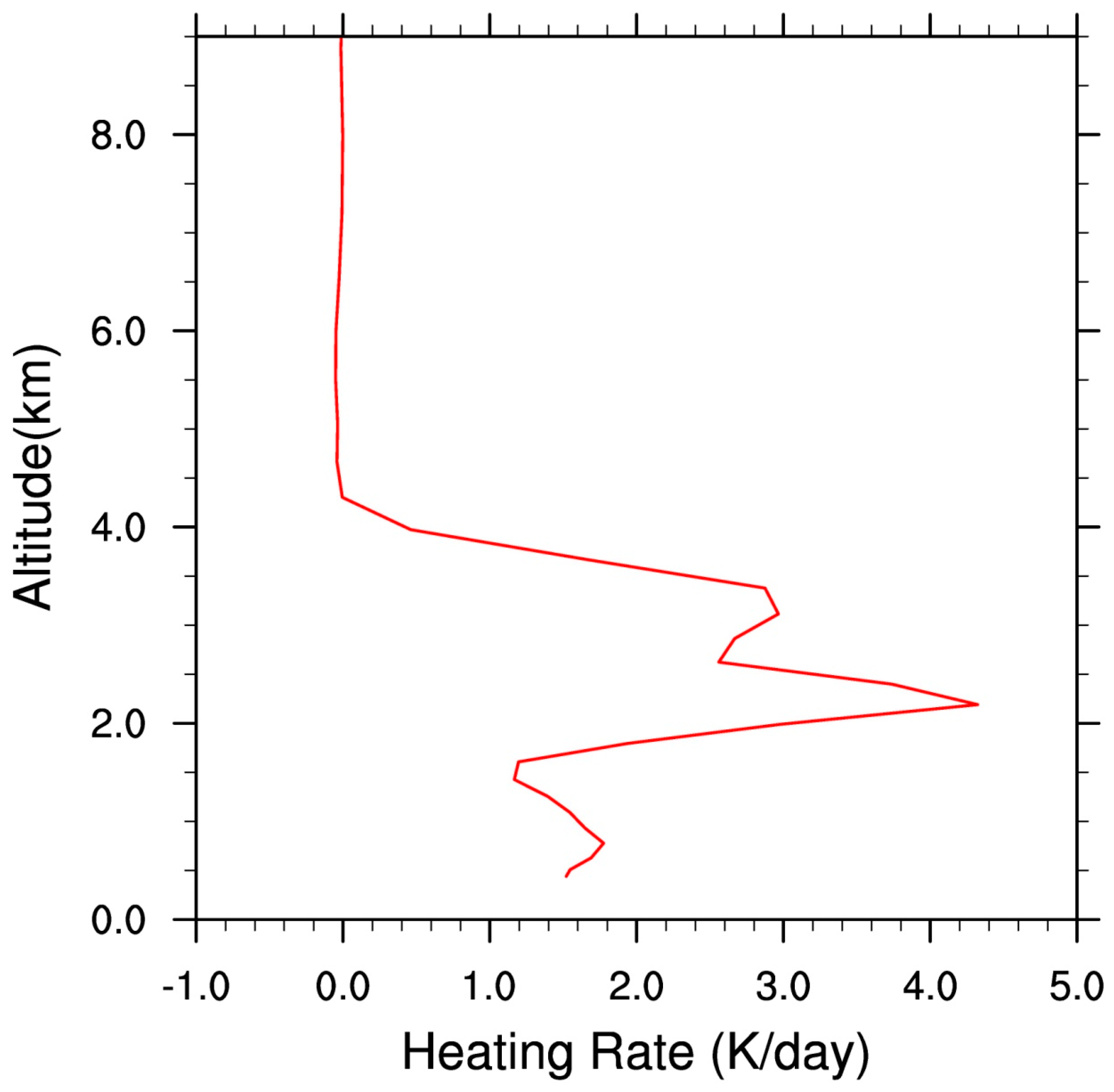 Atmosphere 09 00410 g011