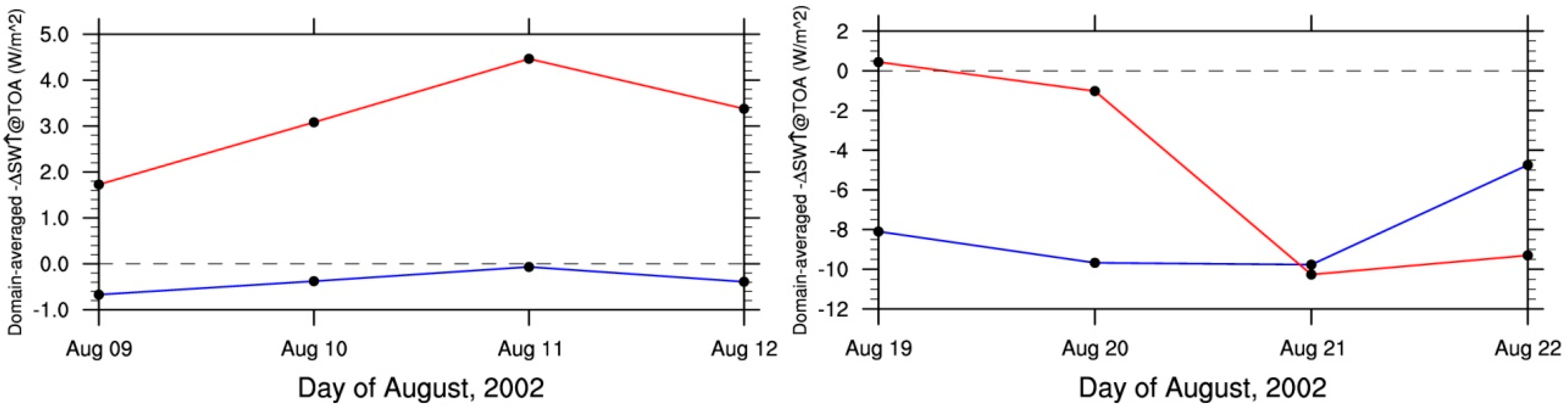 Atmosphere 09 00410 g012