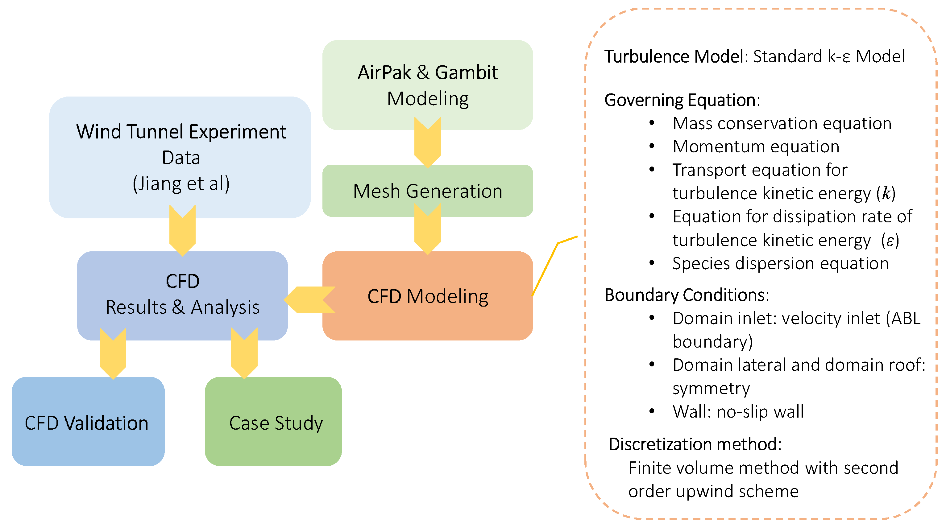 Atmosphere 09 00411 g001
