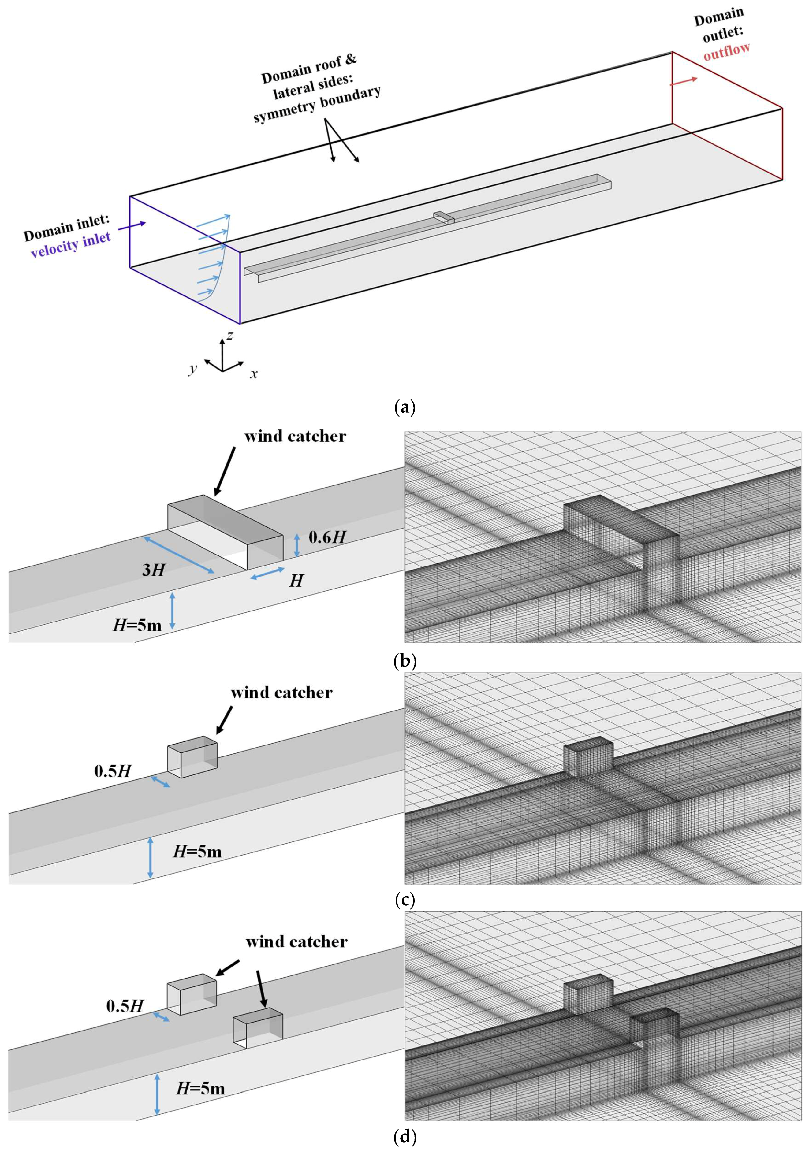 Atmosphere 09 00411 g002a