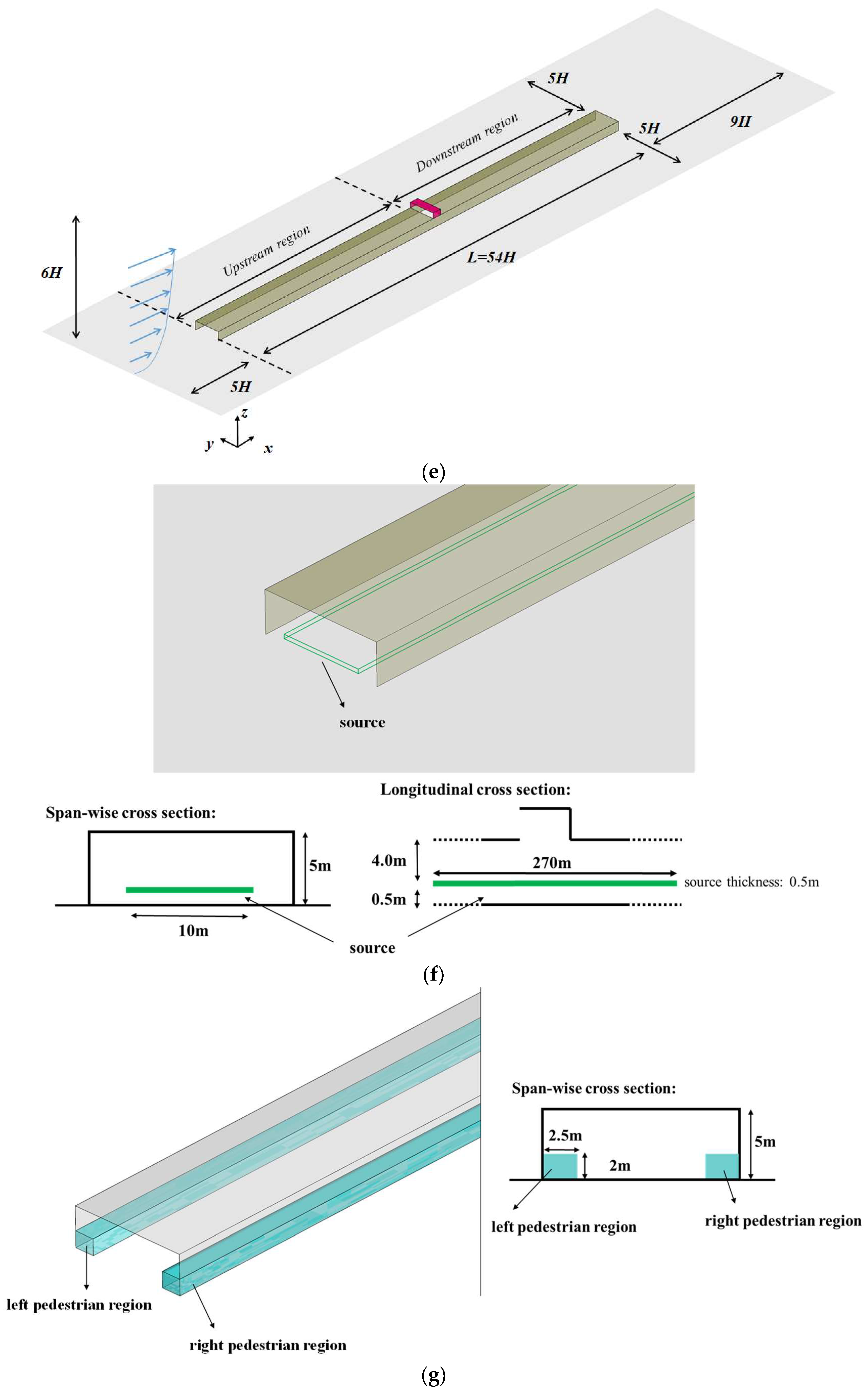 Atmosphere 09 00411 g002b