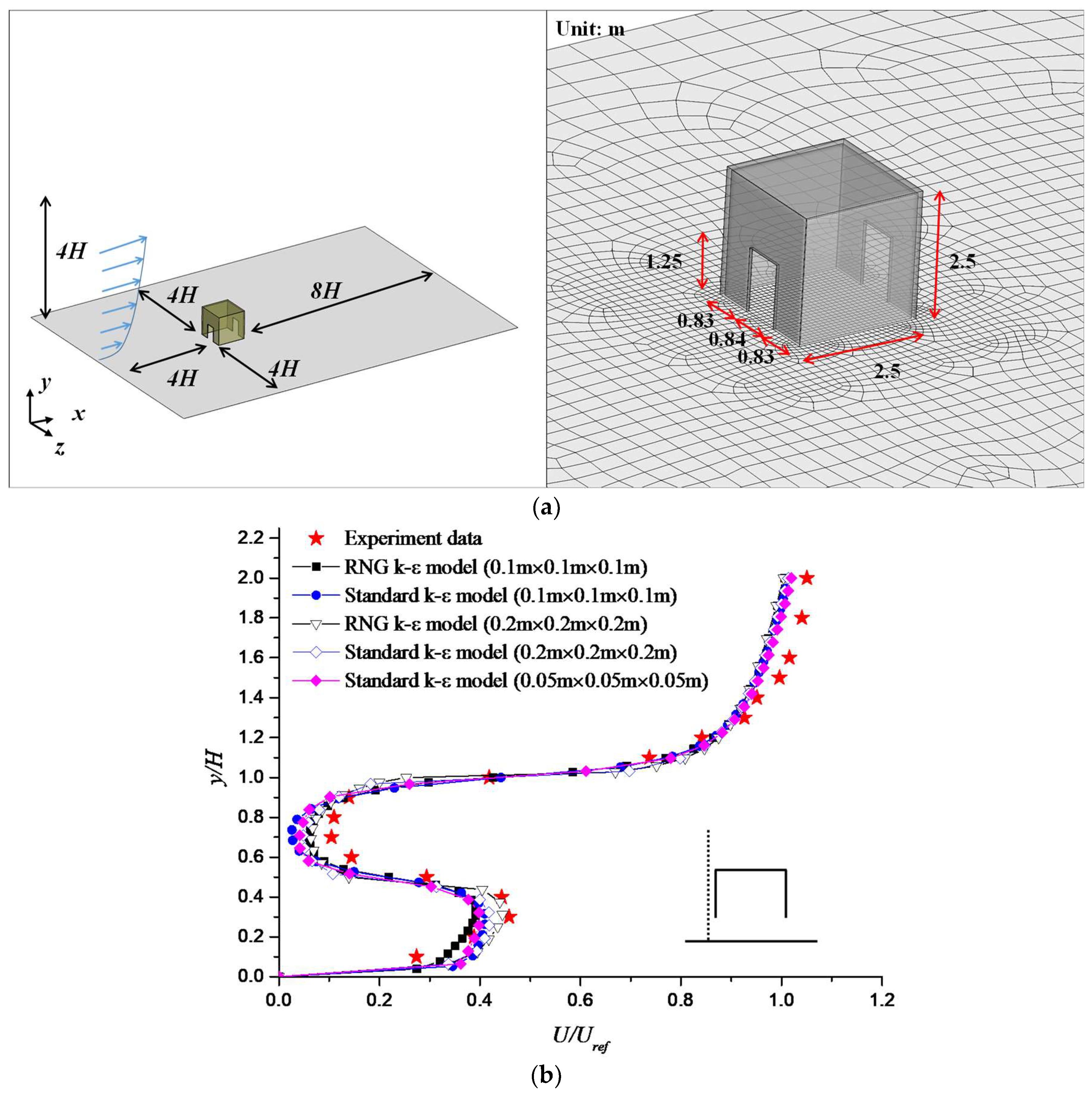 Atmosphere 09 00411 g003a