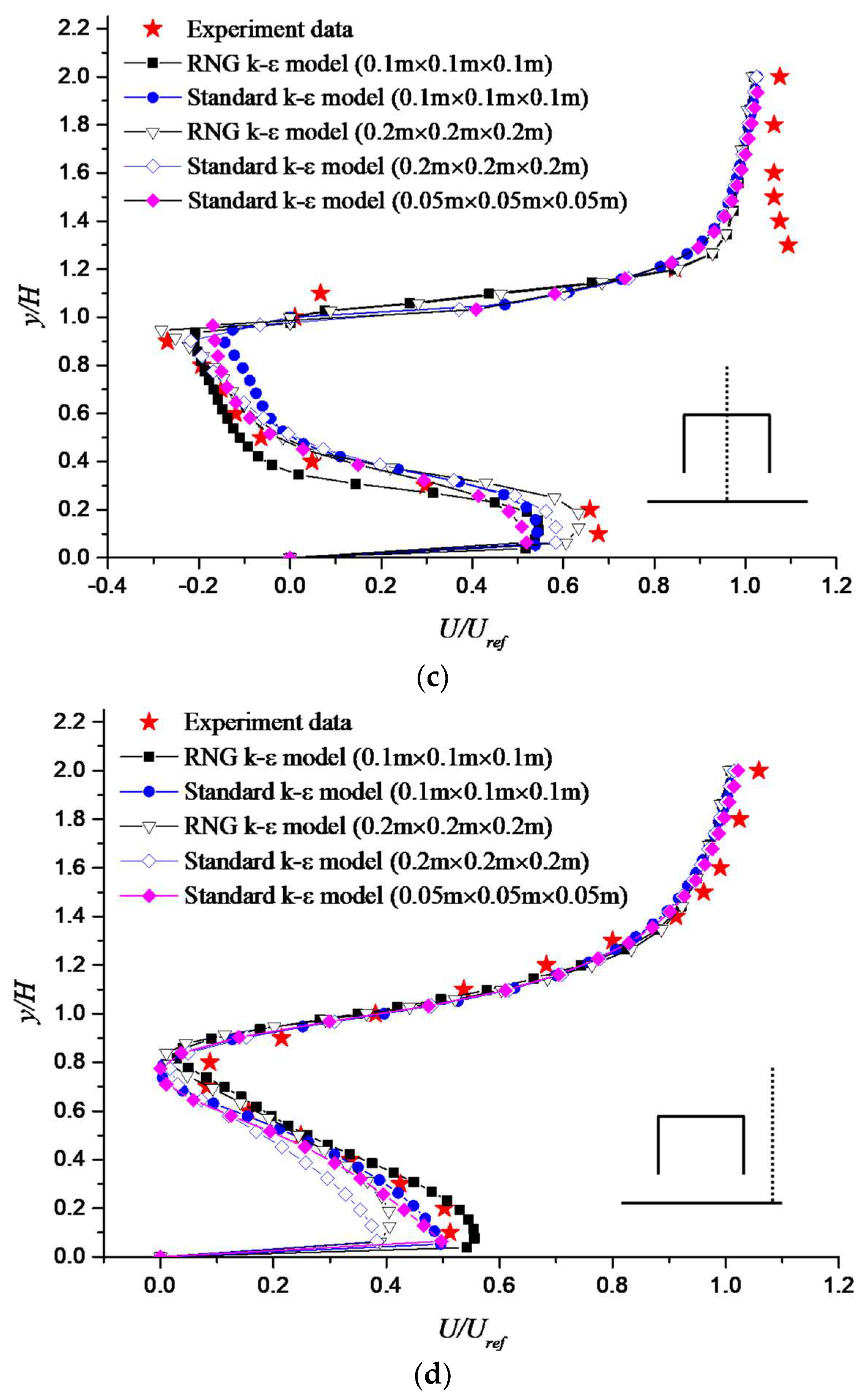 Atmosphere 09 00411 g003b