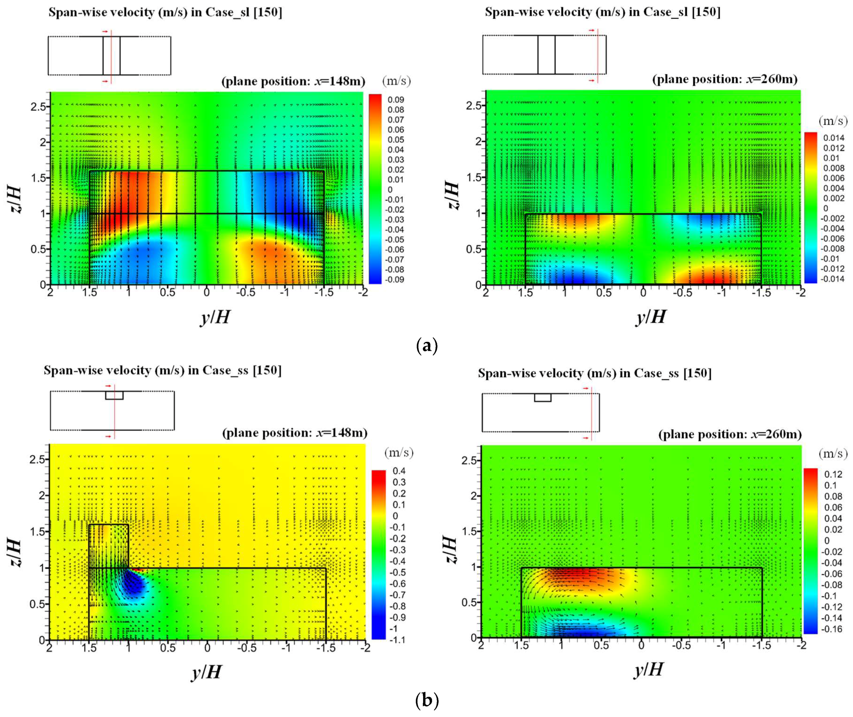 Atmosphere 09 00411 g007a