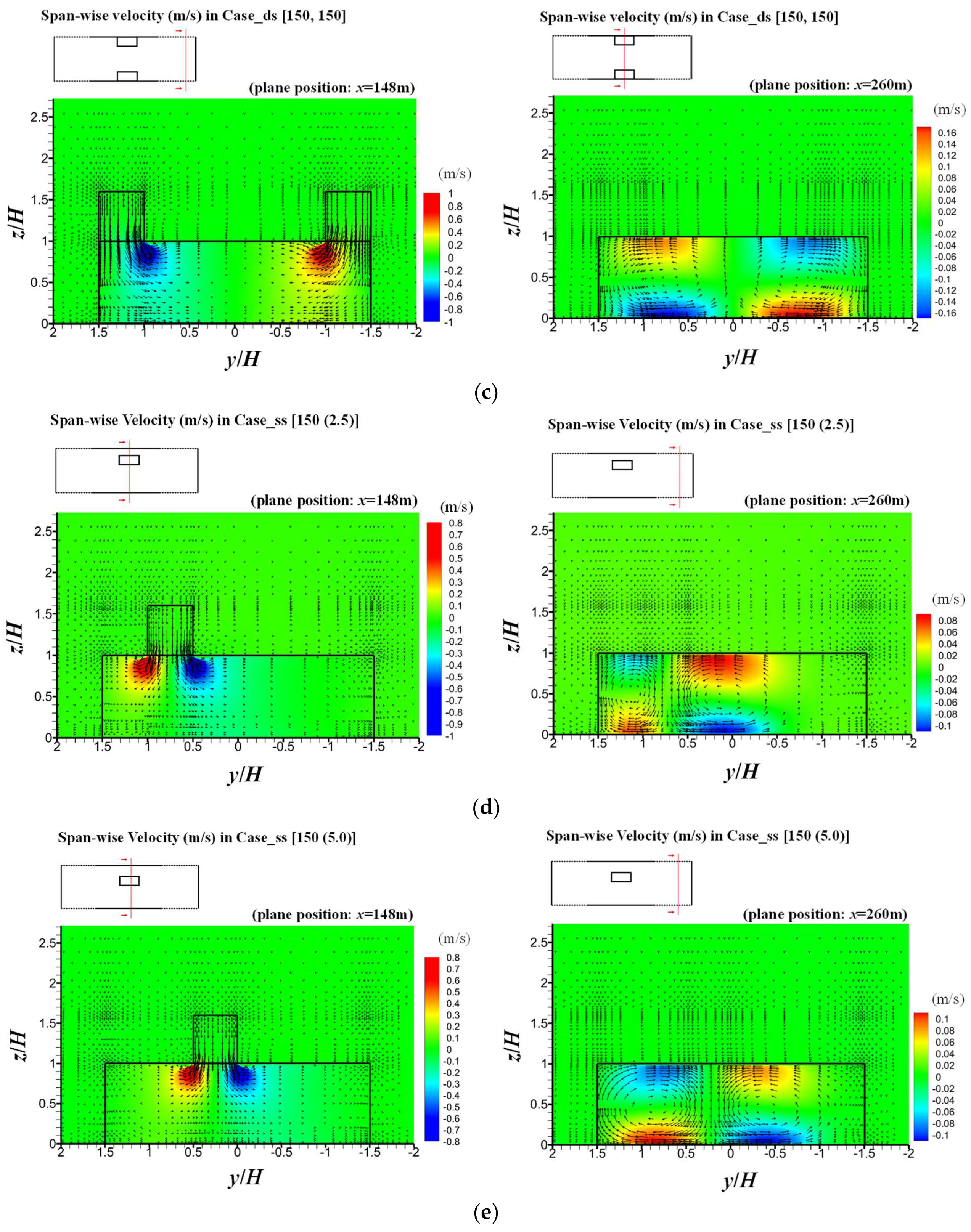 Atmosphere 09 00411 g007b