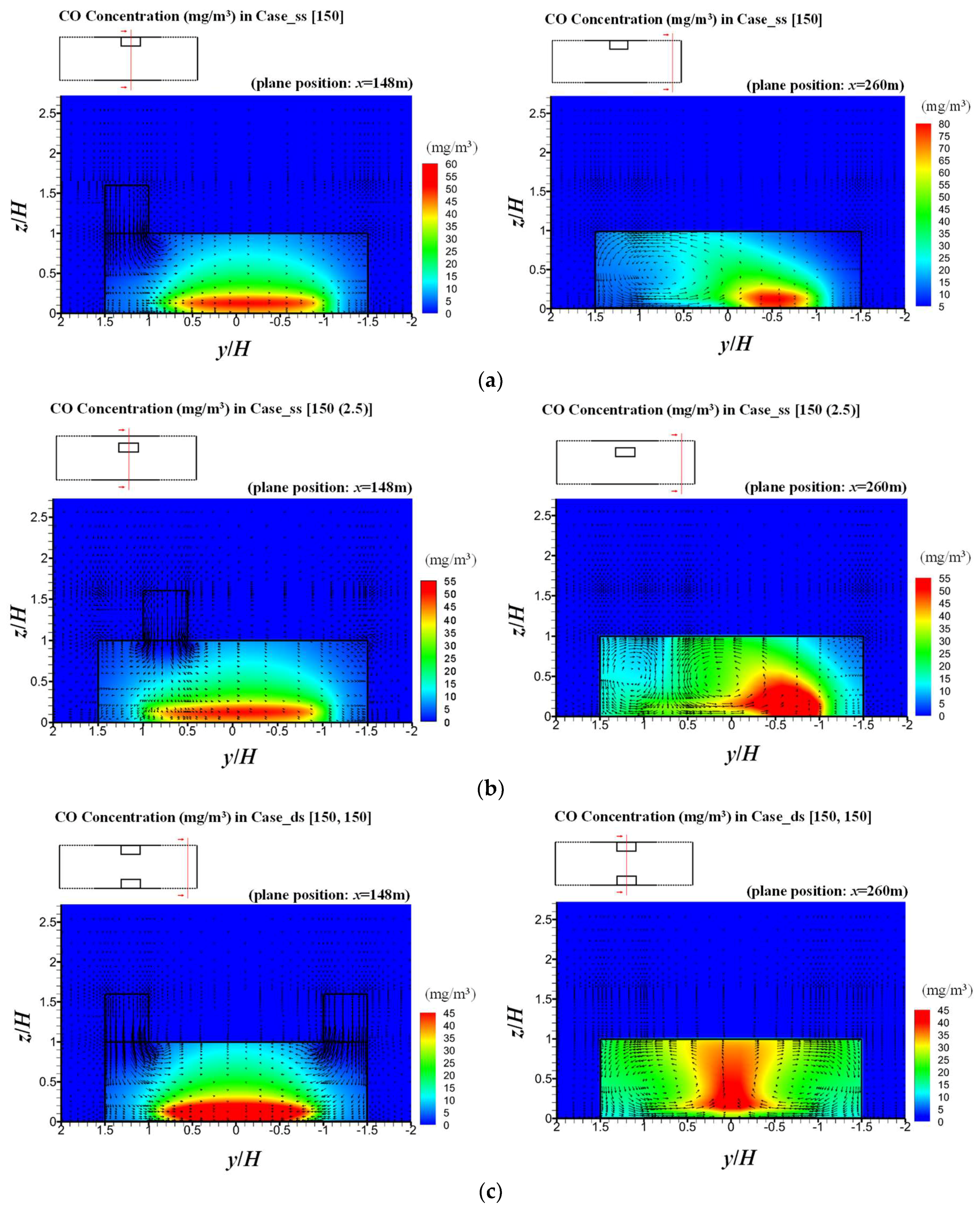 Atmosphere 09 00411 g010
