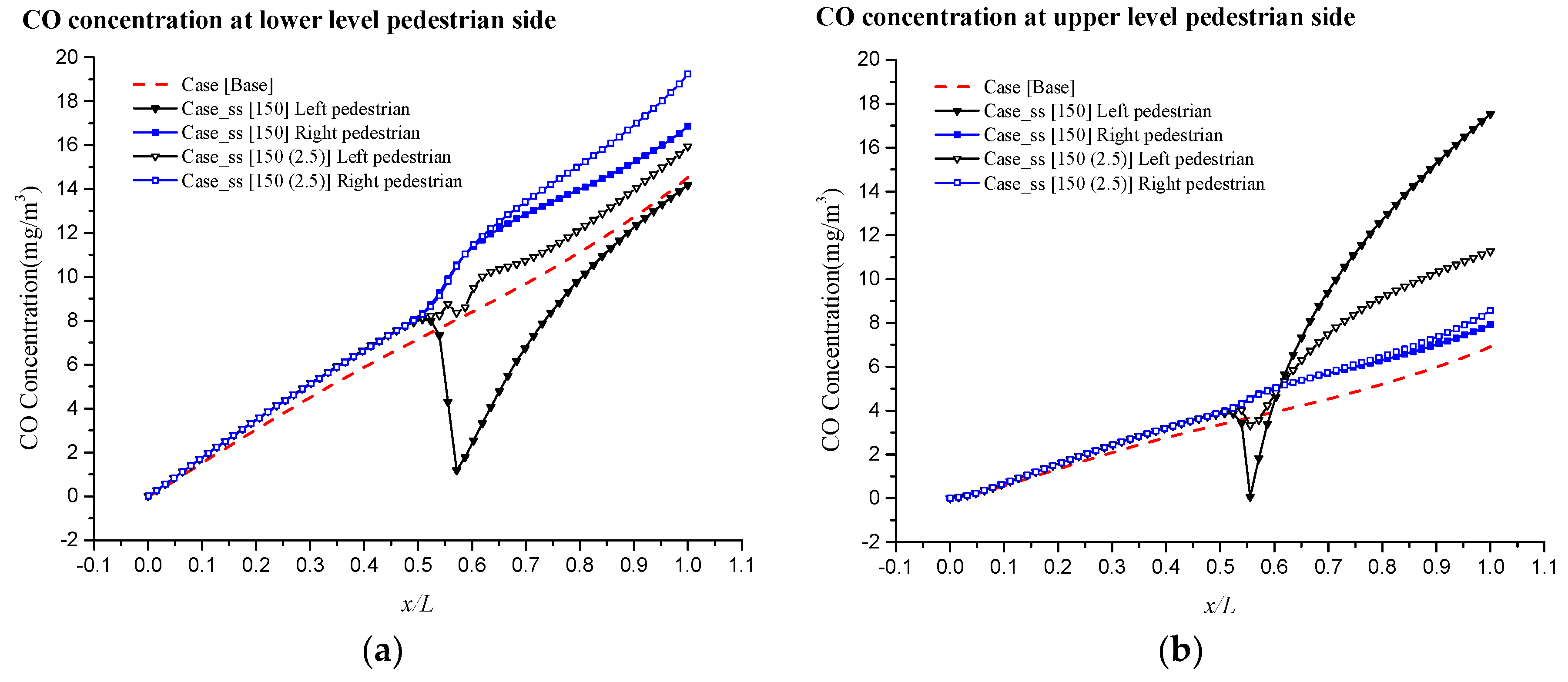 Atmosphere 09 00411 g012