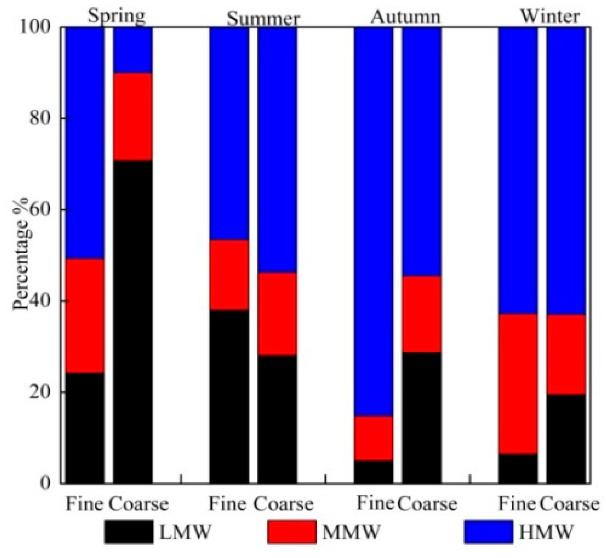 Atmosphere 09 00412 g002 Atmosphere 09 00412 g002