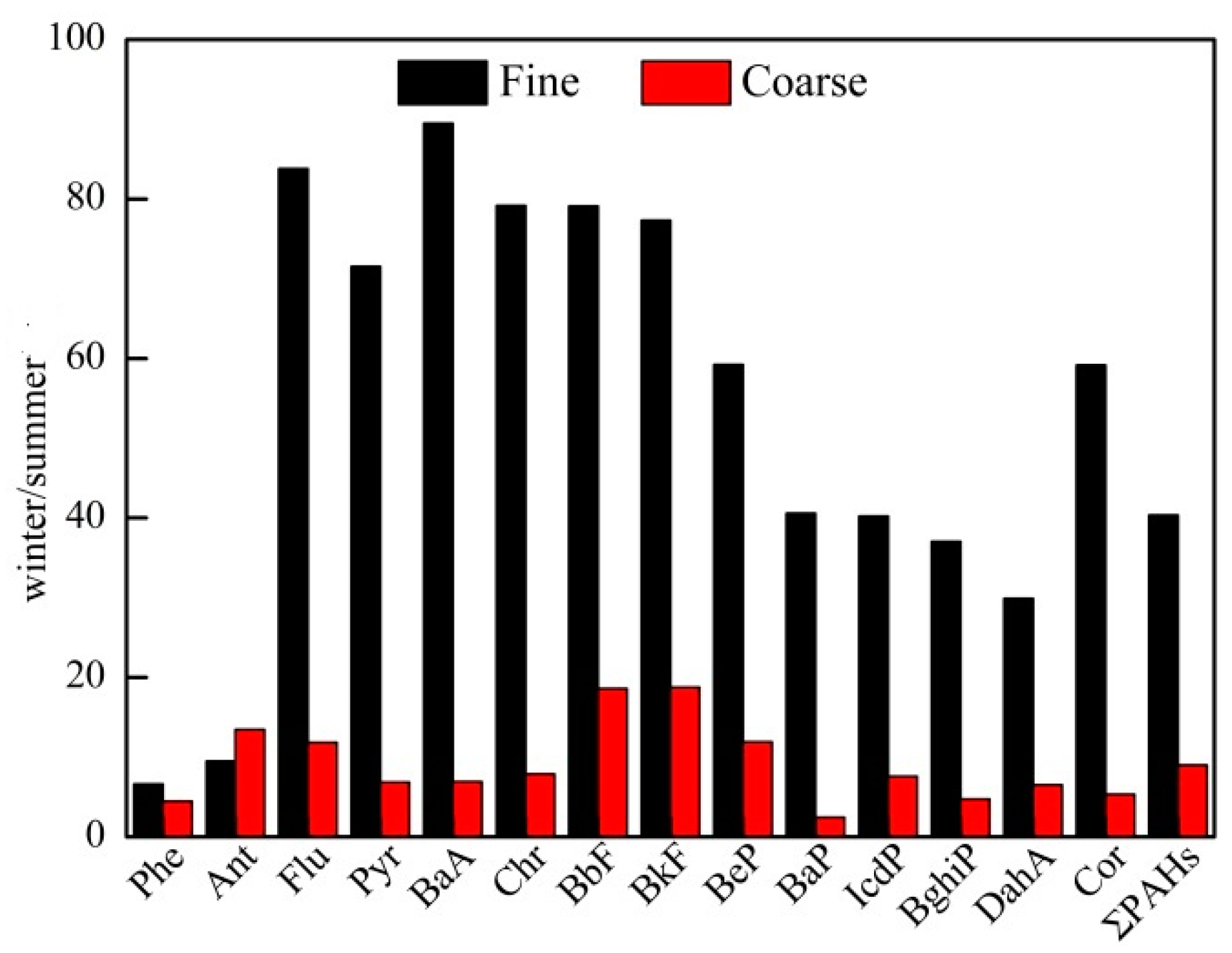 Atmosphere 09 00412 g003 Atmosphere 09 00412 g003