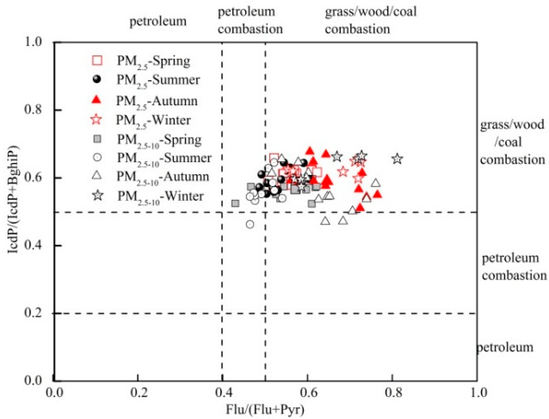 Atmosphere 09 00412 g004 Atmosphere 09 00412 g004