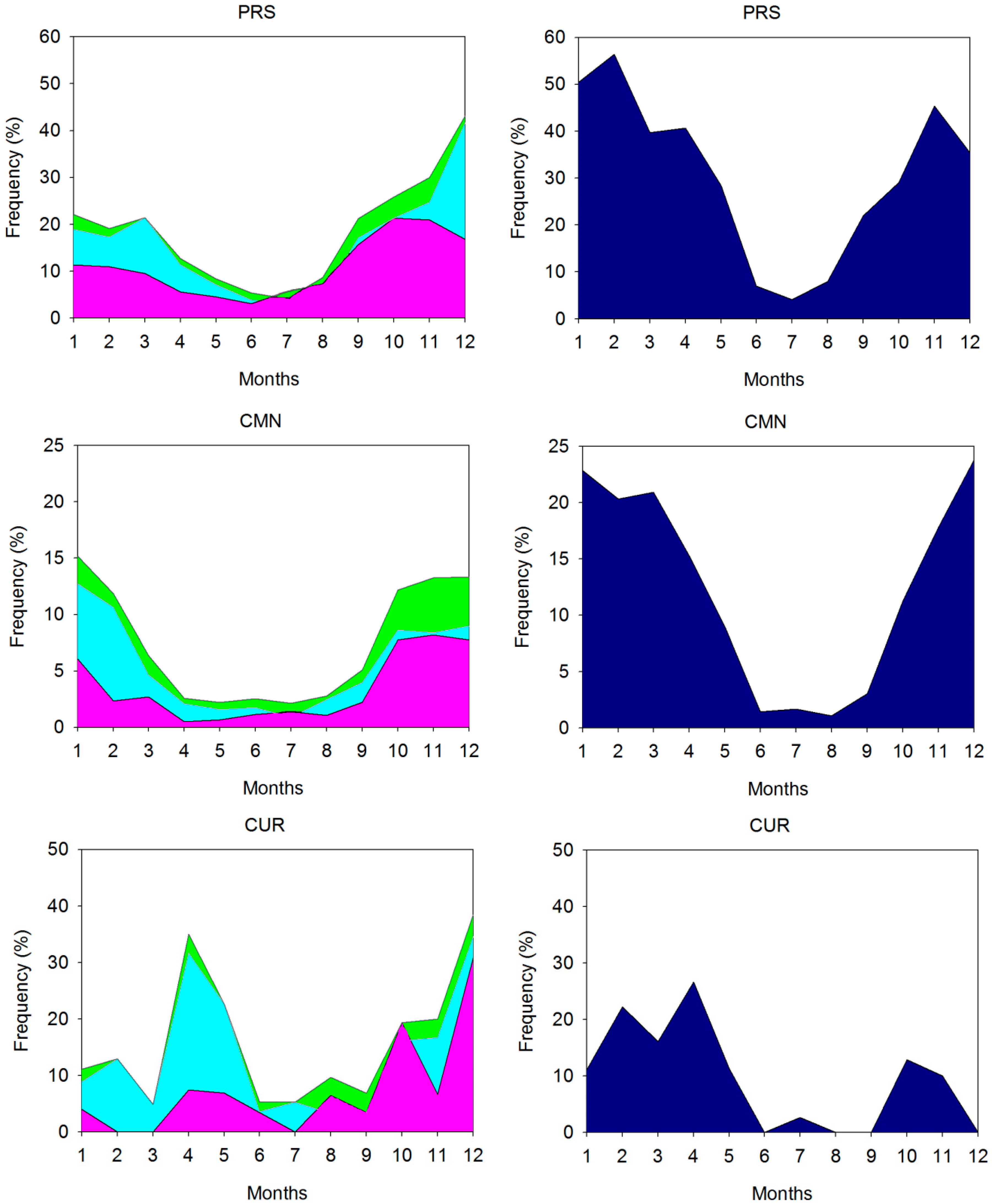 Atmosphere 09 00413 g003