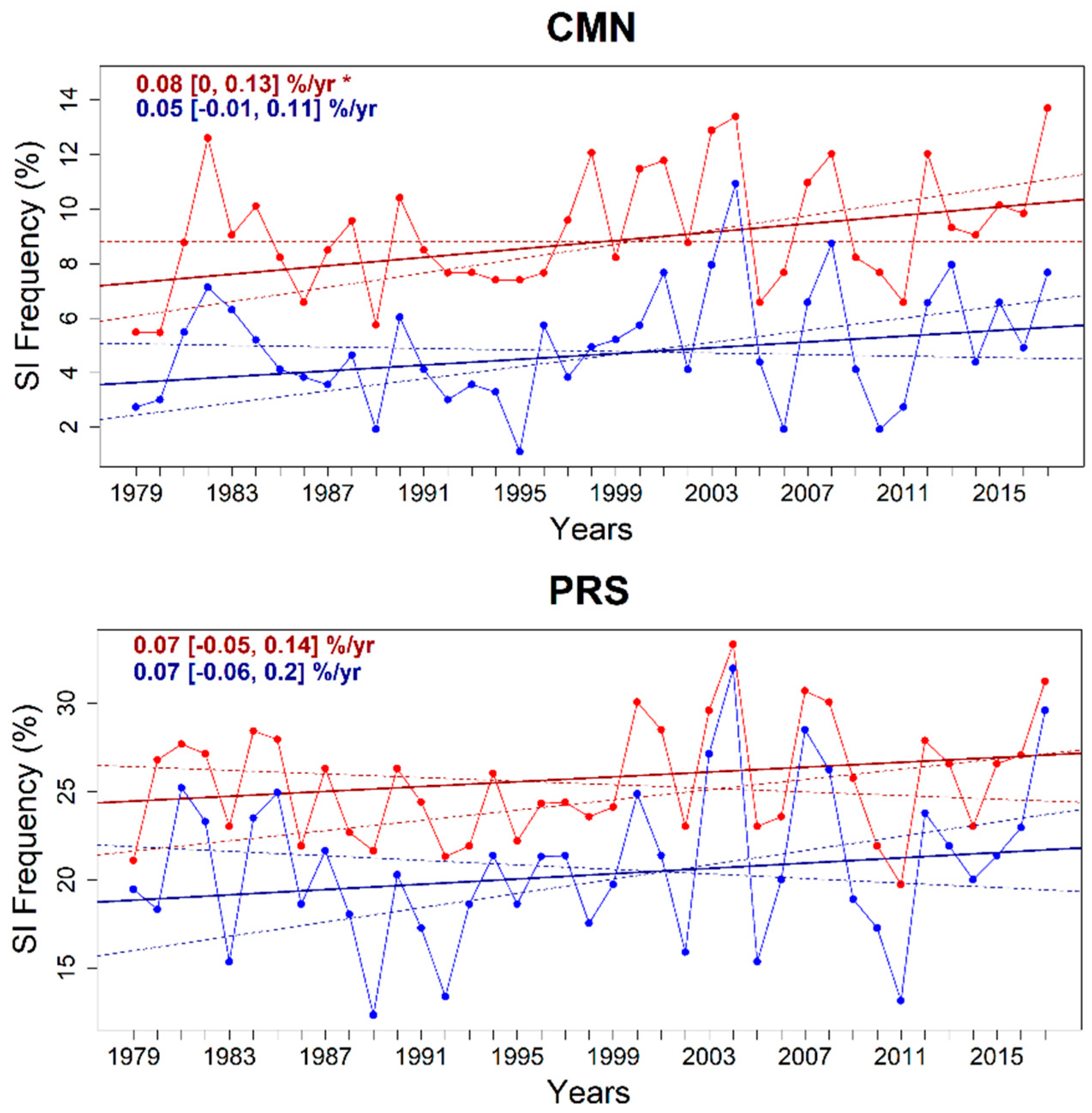 Atmosphere 09 00413 g005a