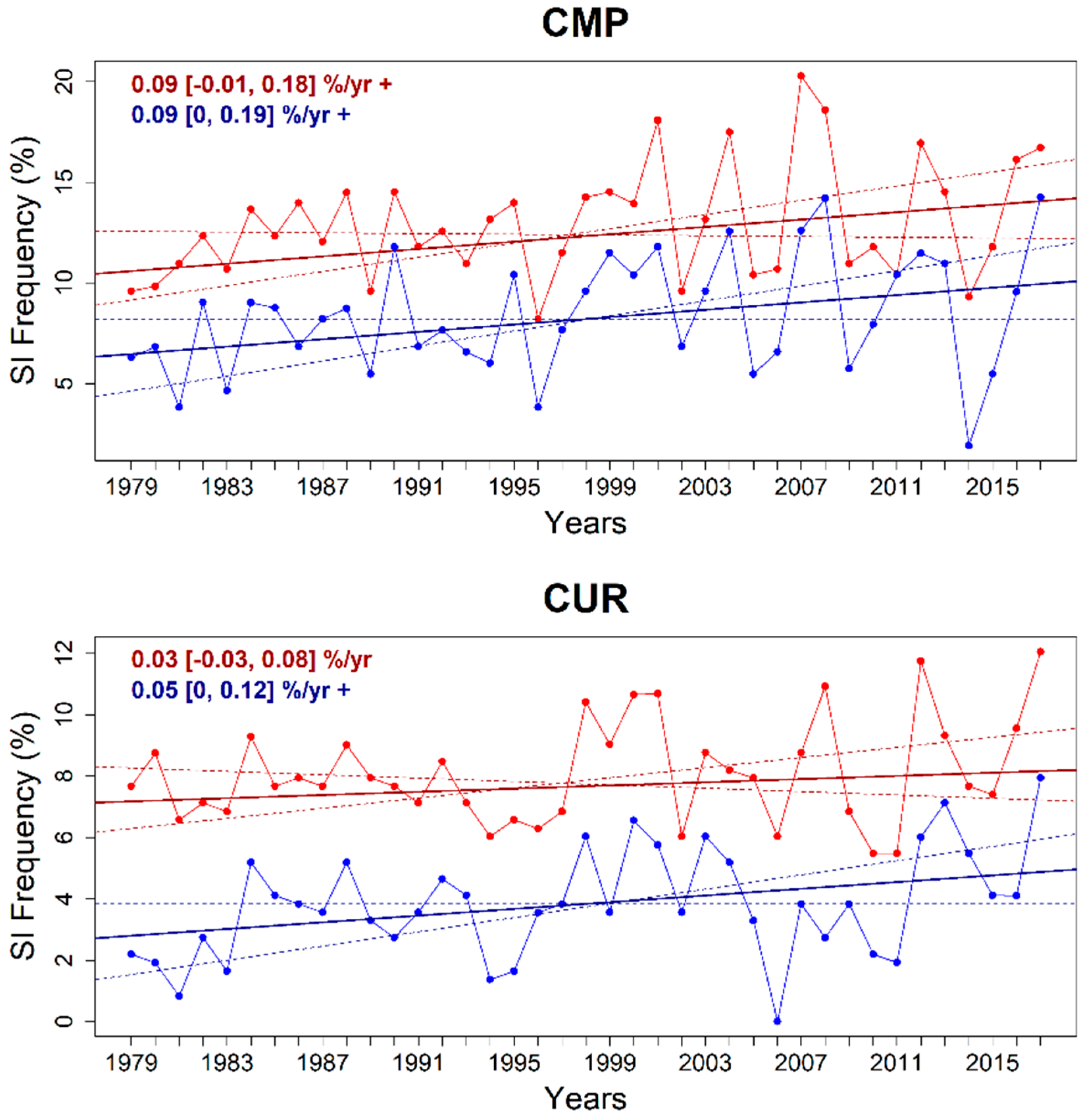Atmosphere 09 00413 g005b