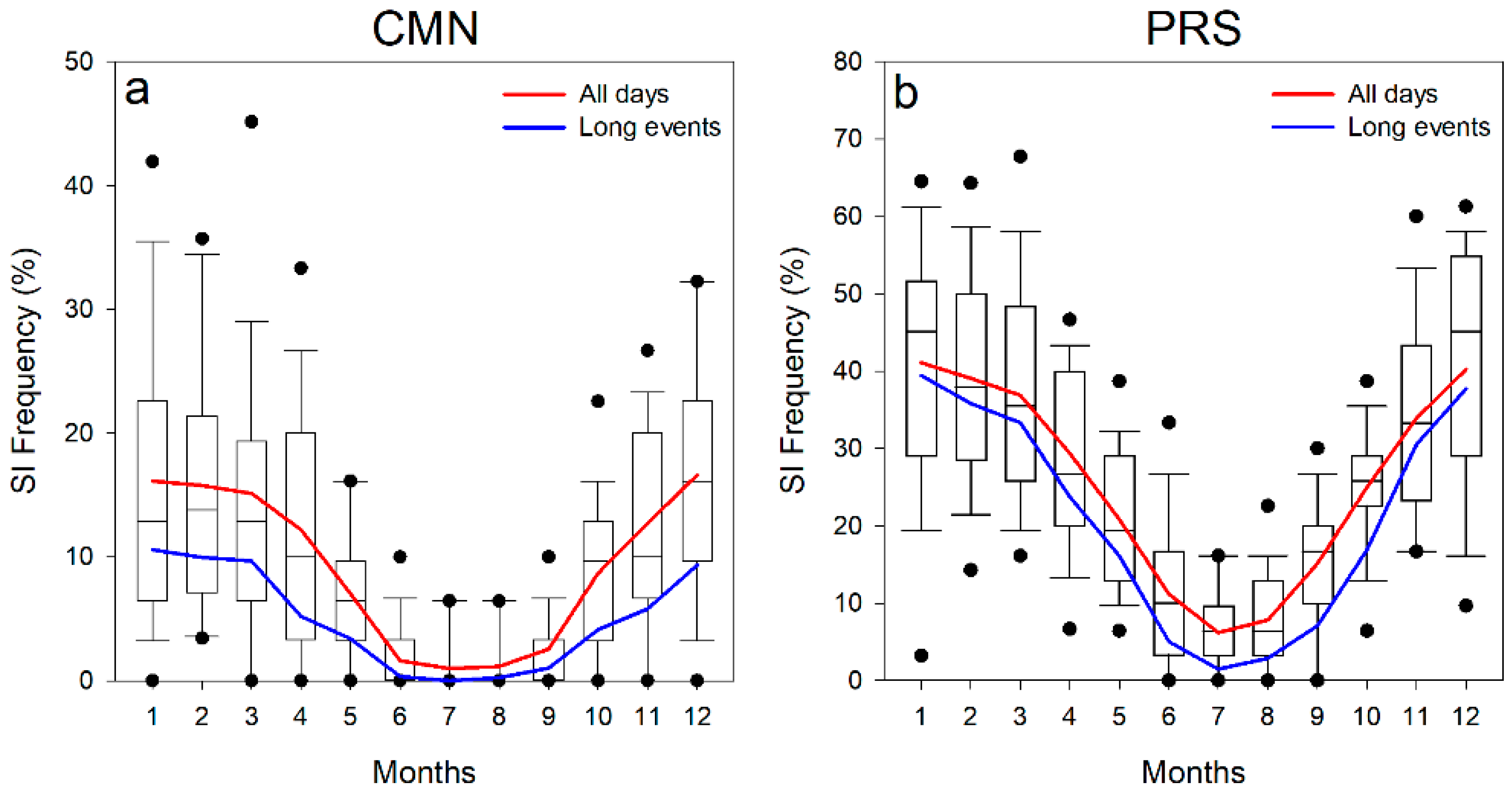Atmosphere 09 00413 g006a