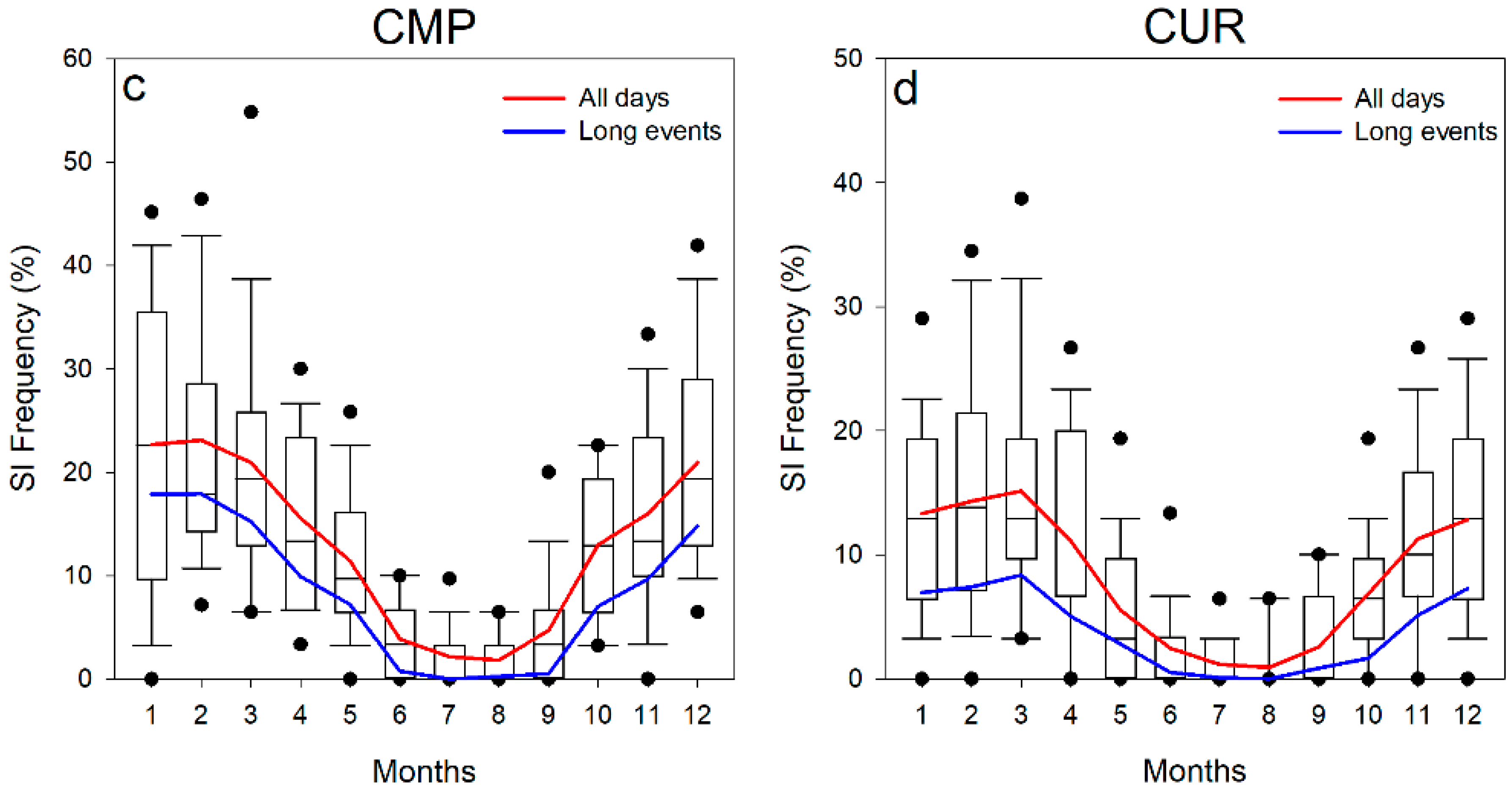 Atmosphere 09 00413 g006b