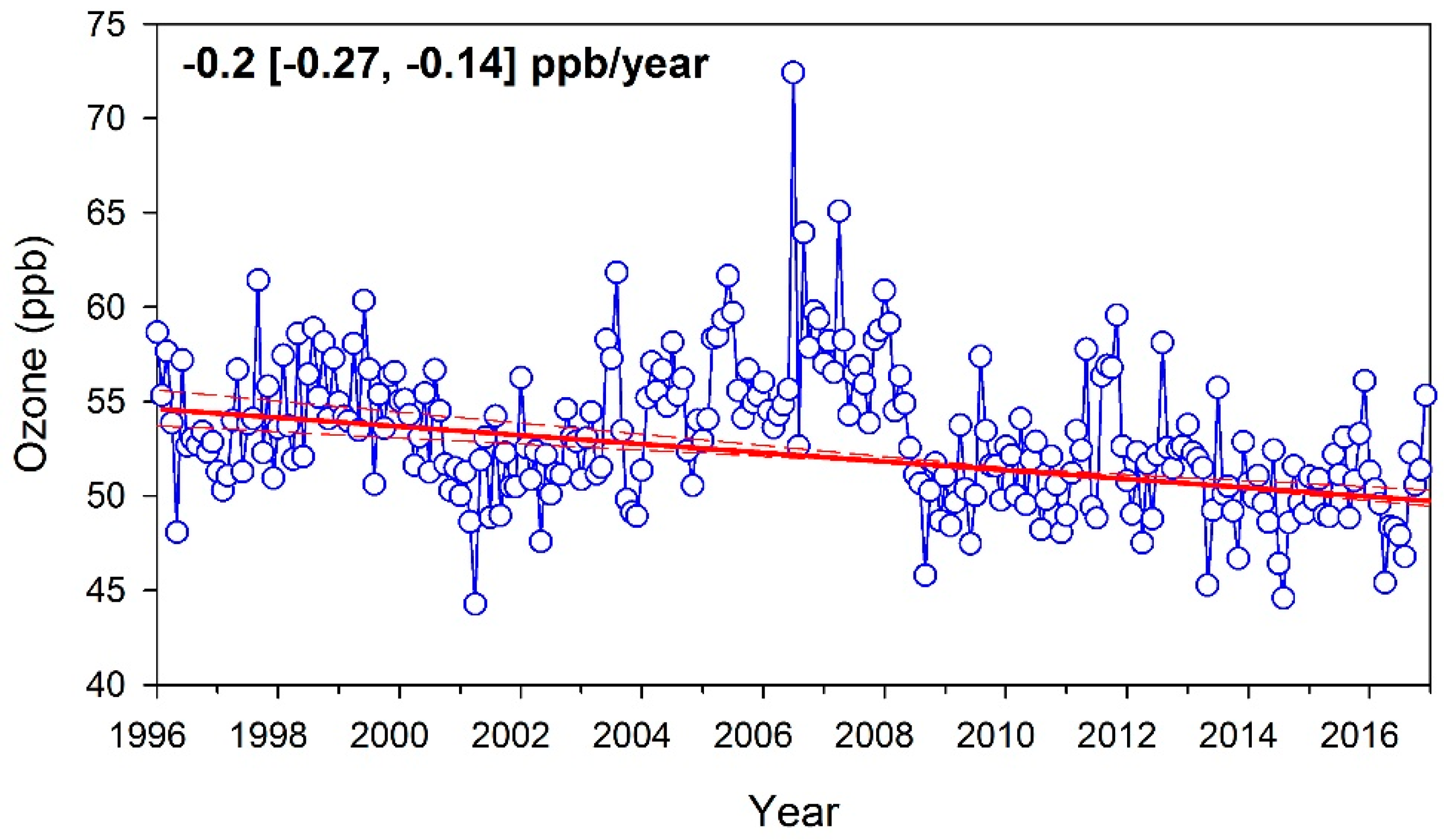Atmosphere 09 00413 g007
