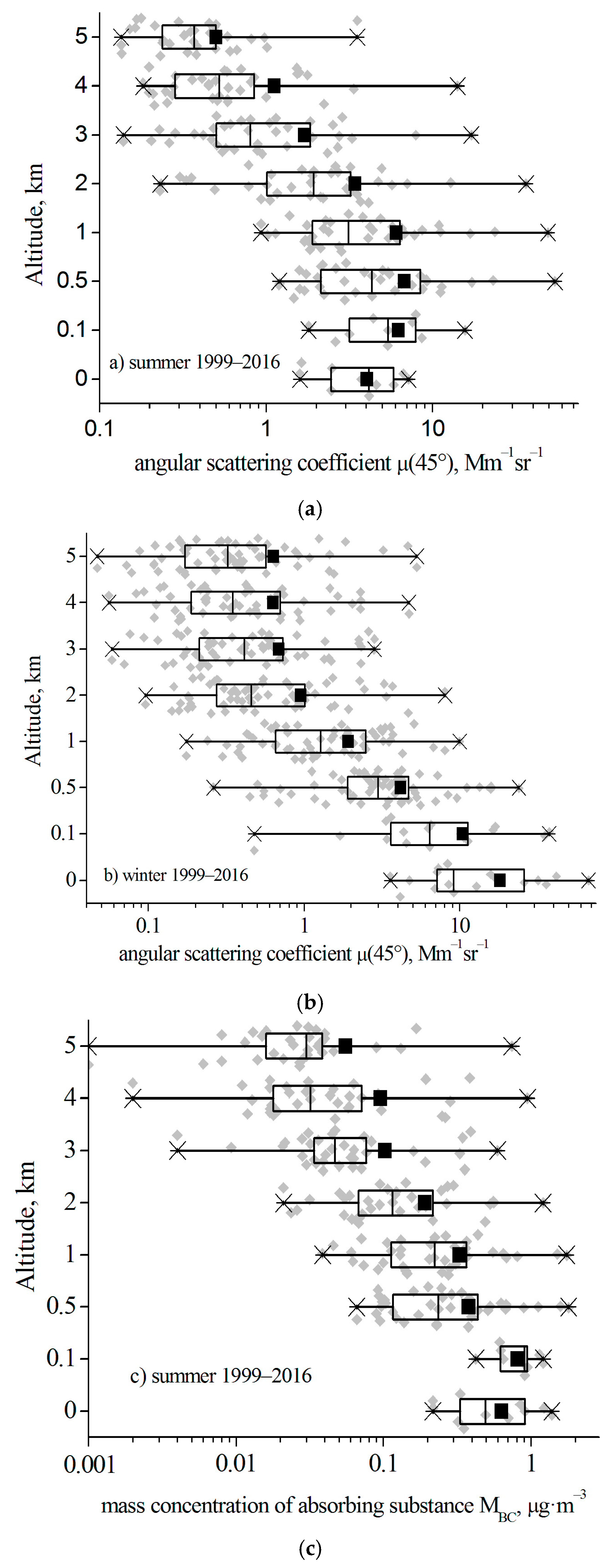 Atmosphere 09 00414 g001a